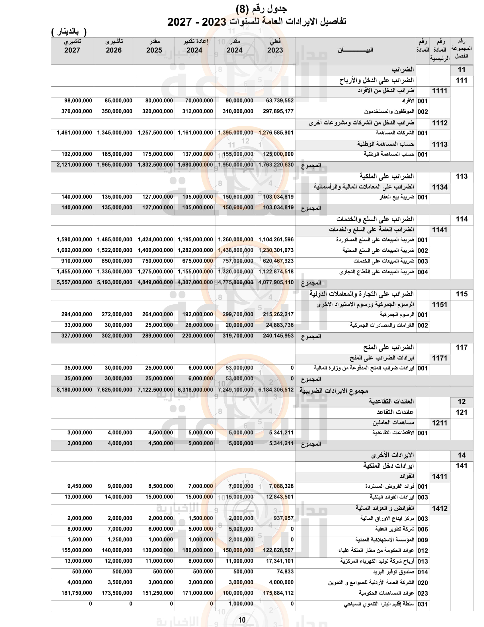 Madar Al-Saa Images 0.13739994889715623