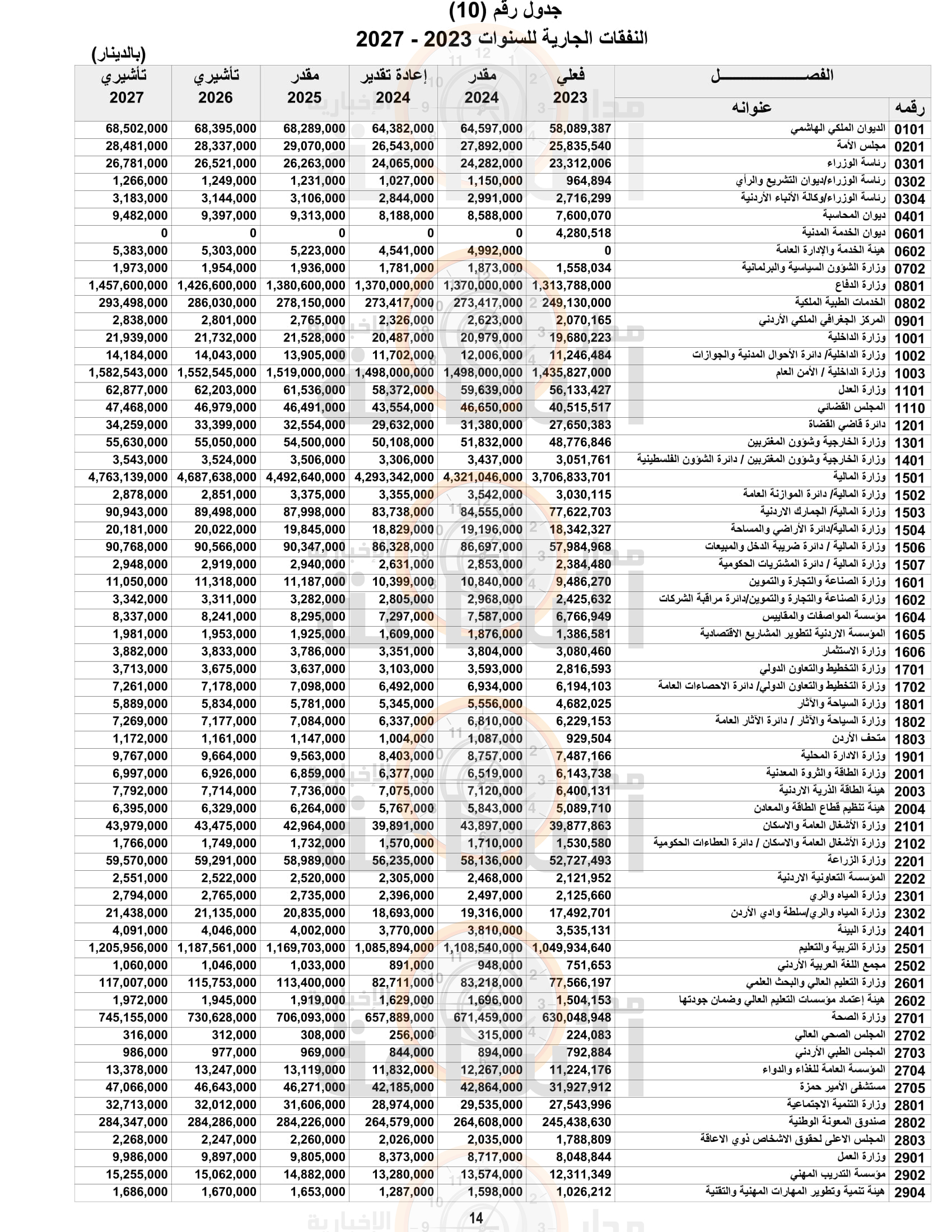 Madar Al-Saa Images 0.8813015693994424
