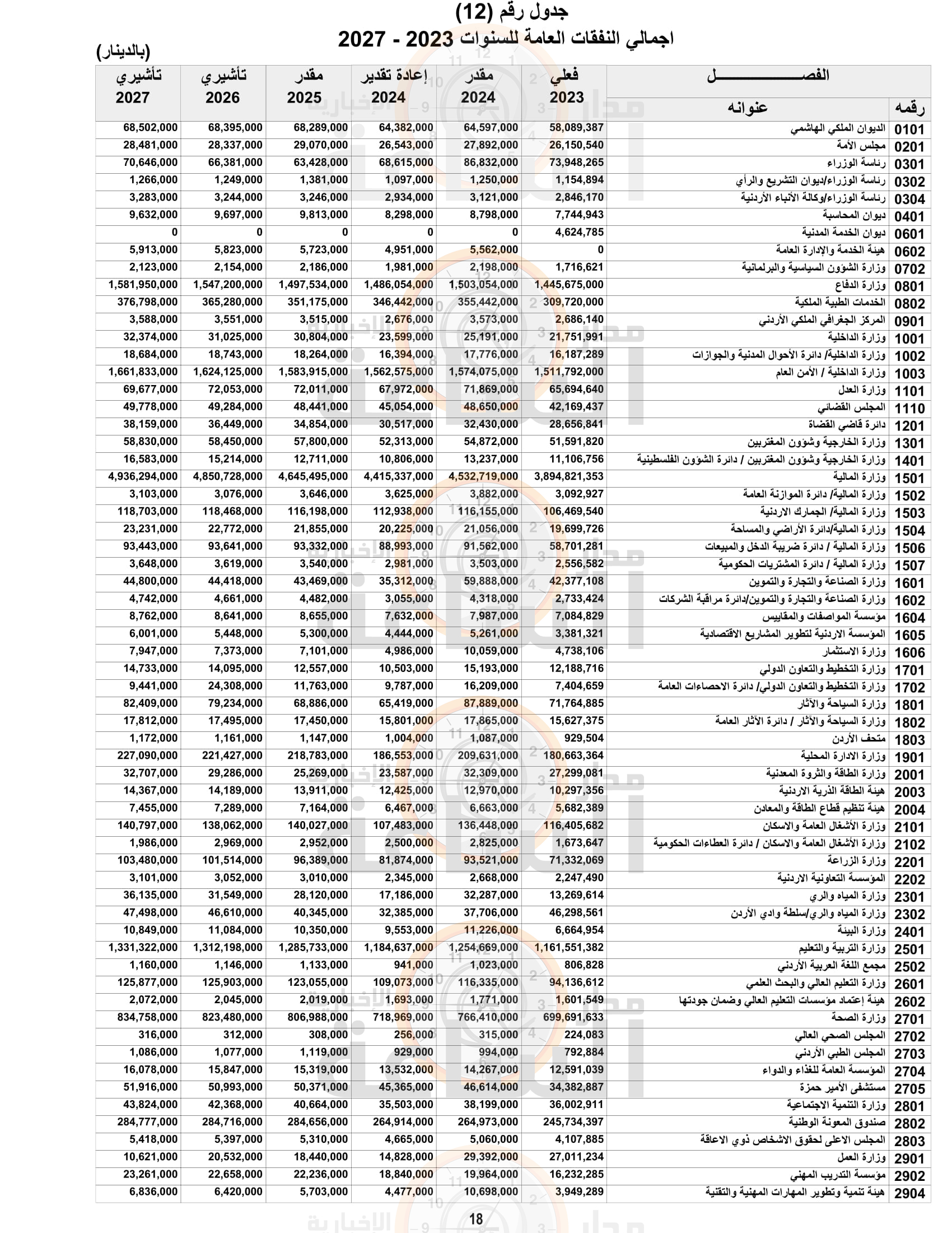 Madar Al-Saa Images 0.7948784670205056