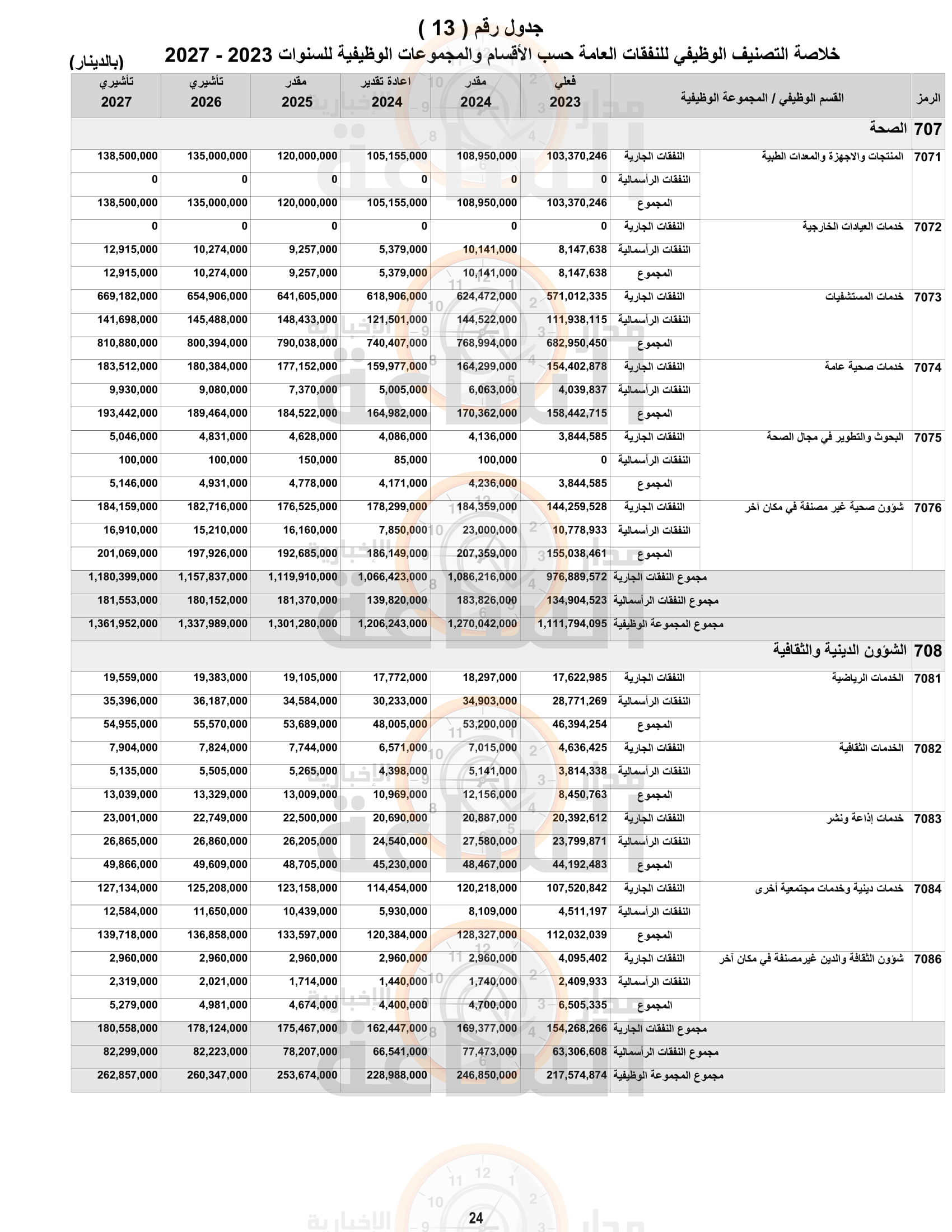 Madar Al-Saa Images 0.6499729096496754