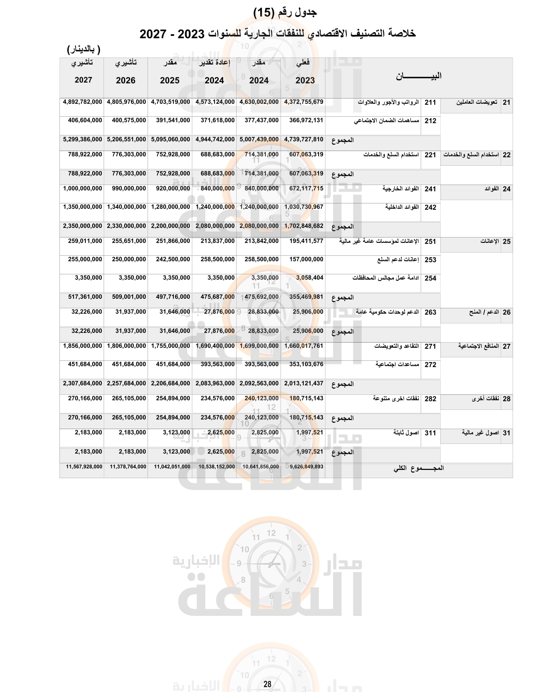 Madar Al-Saa Images 0.3274878174447393