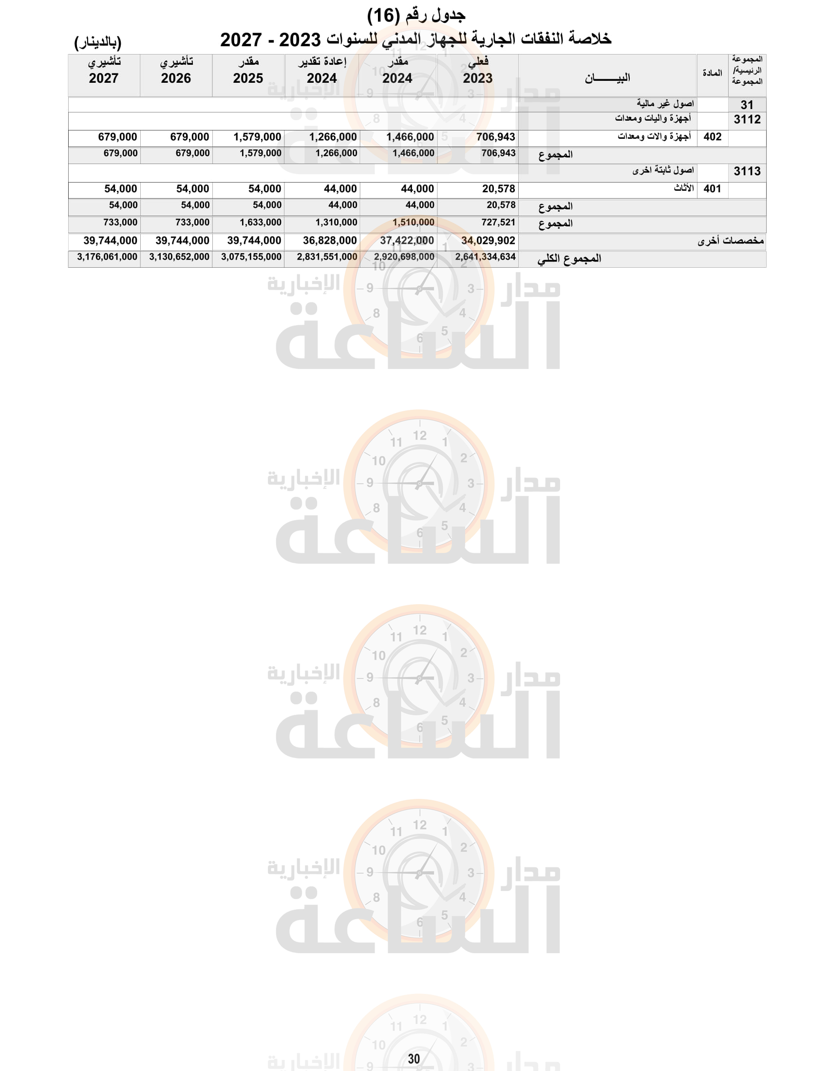 Madar Al-Saa Images 0.0027739644102797723
