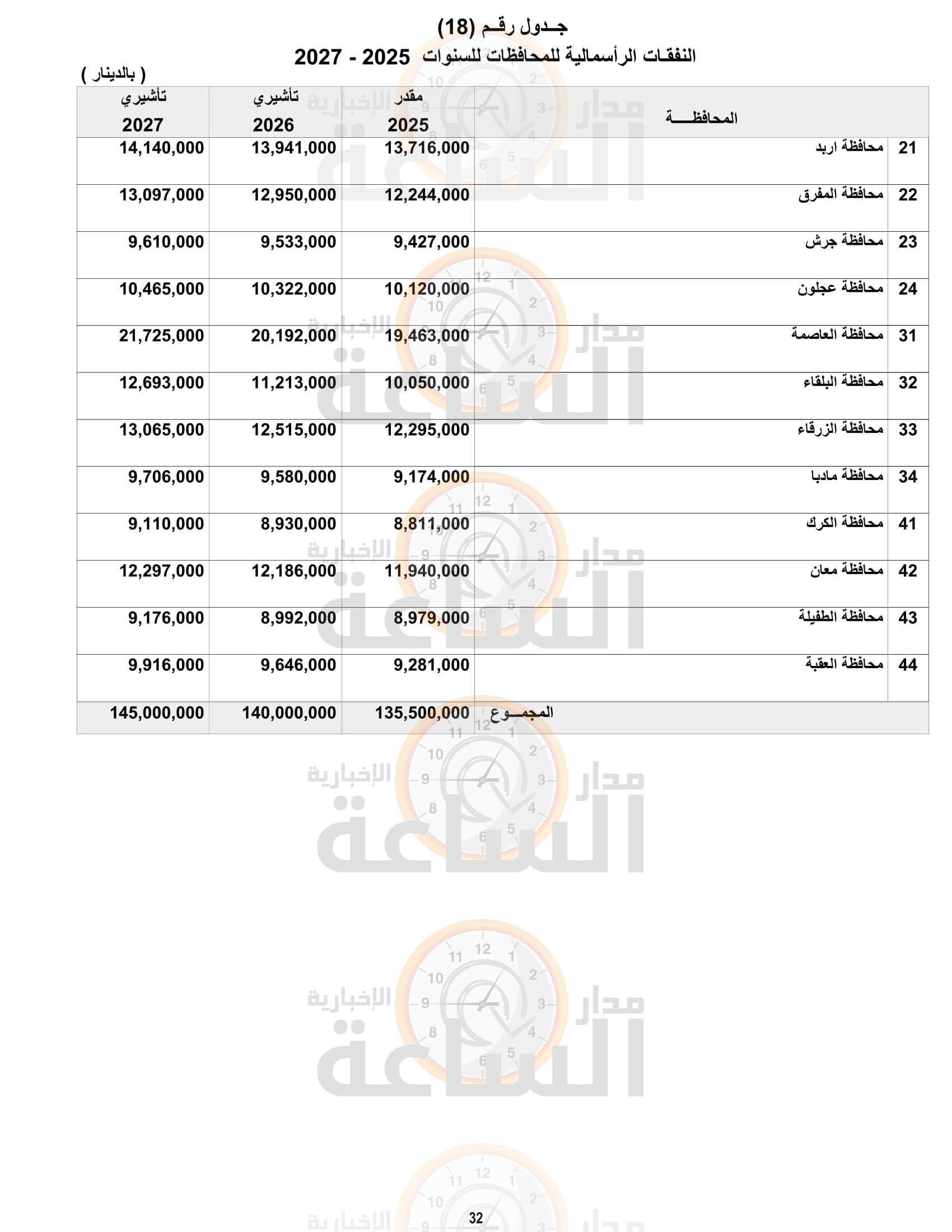 Madar Al-Saa Images 0.34210485548048863