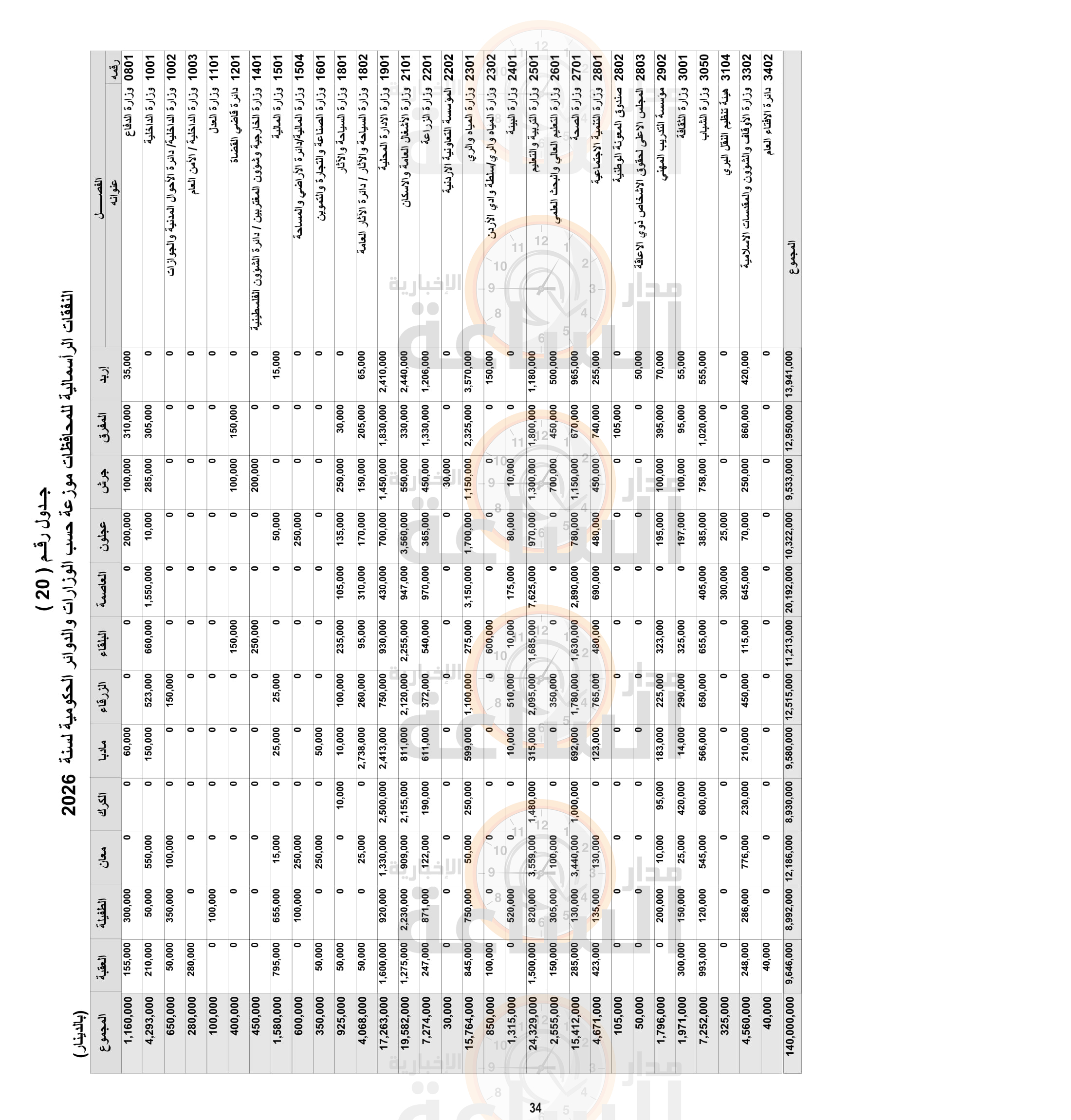 Madar Al-Saa Images 0.9424565914578298
