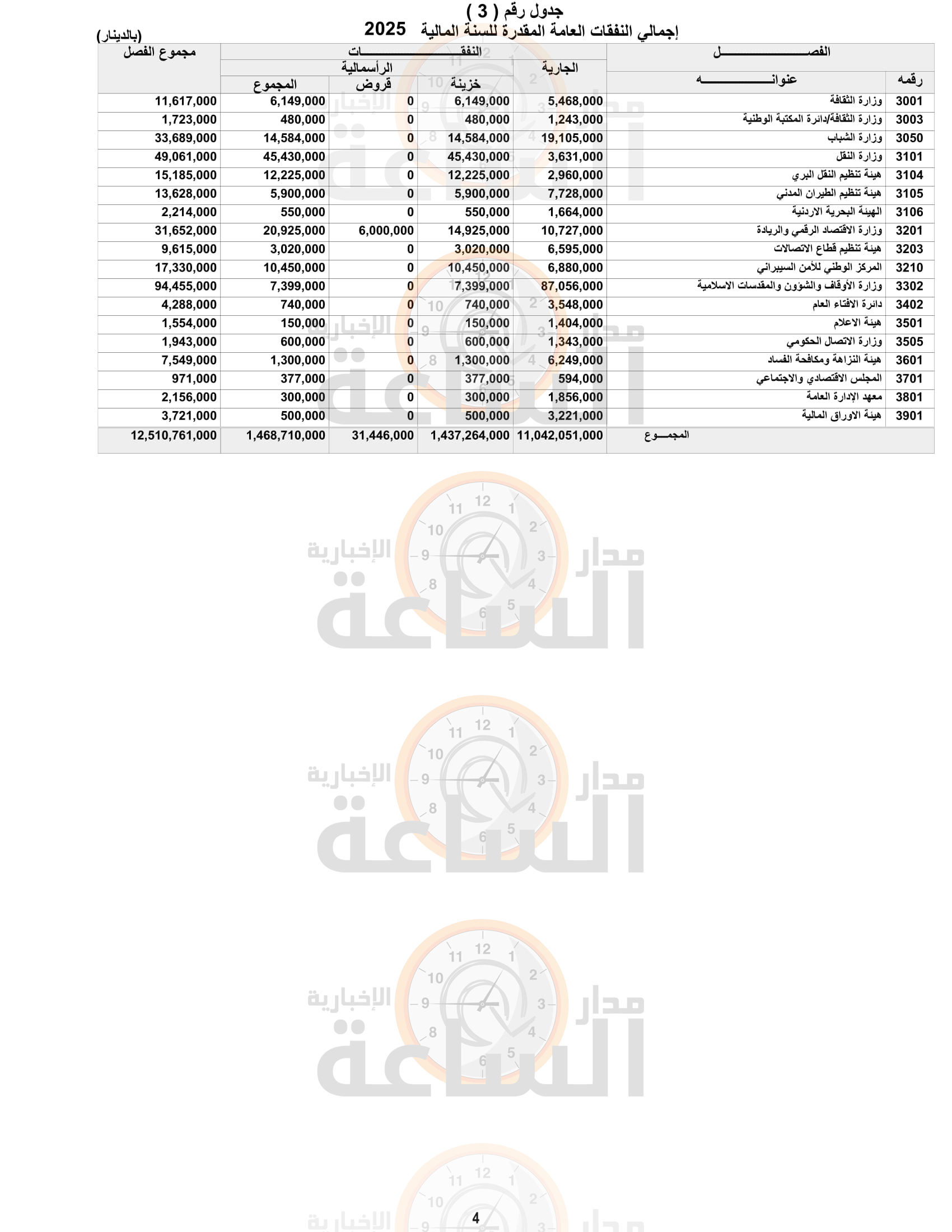 Madar Al-Saa Images 0.8691675138199104