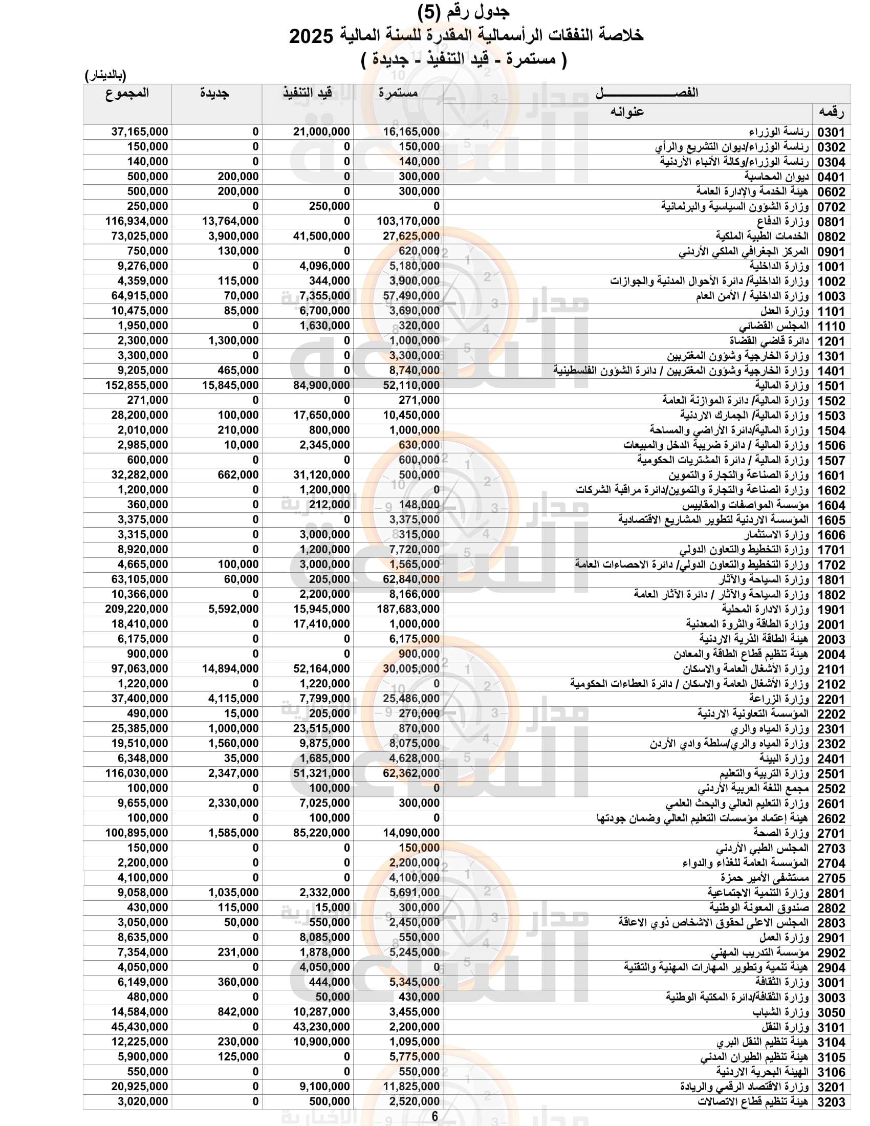 Madar Al-Saa Images 0.15711966589081472