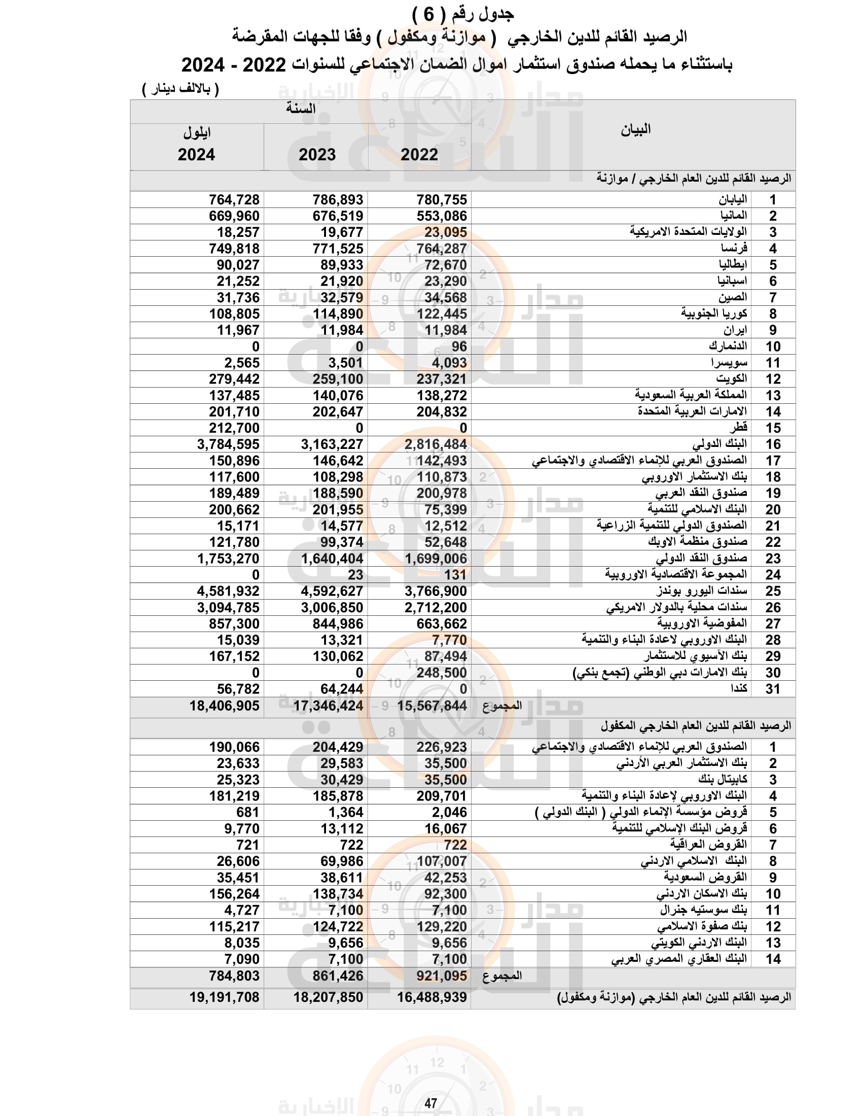 Madar Al-Saa Images 0.8435348602224473