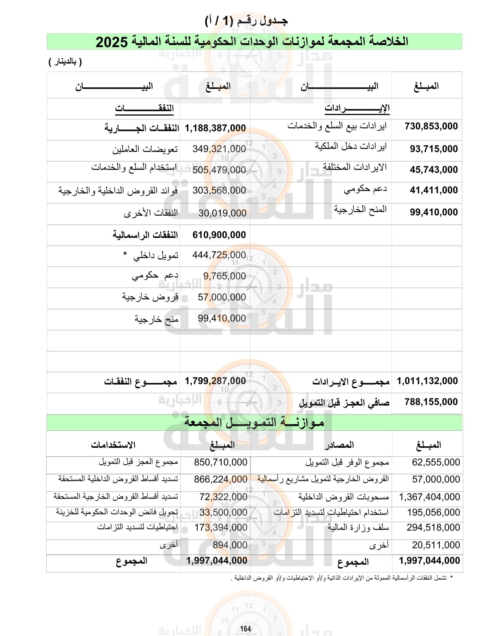 Madar Al-Saa Images 0.7514251014792108