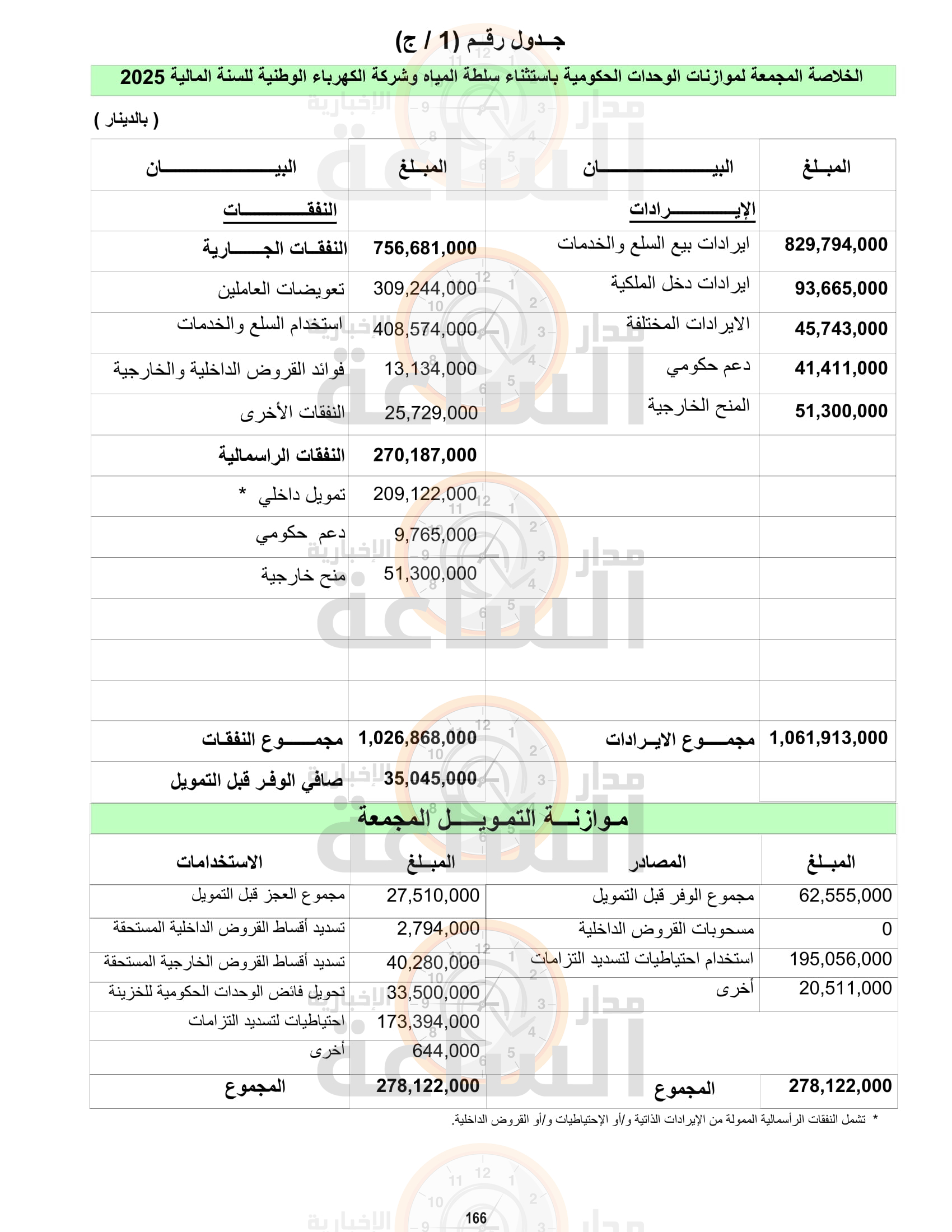 Madar Al-Saa Images 0.25018444834932607