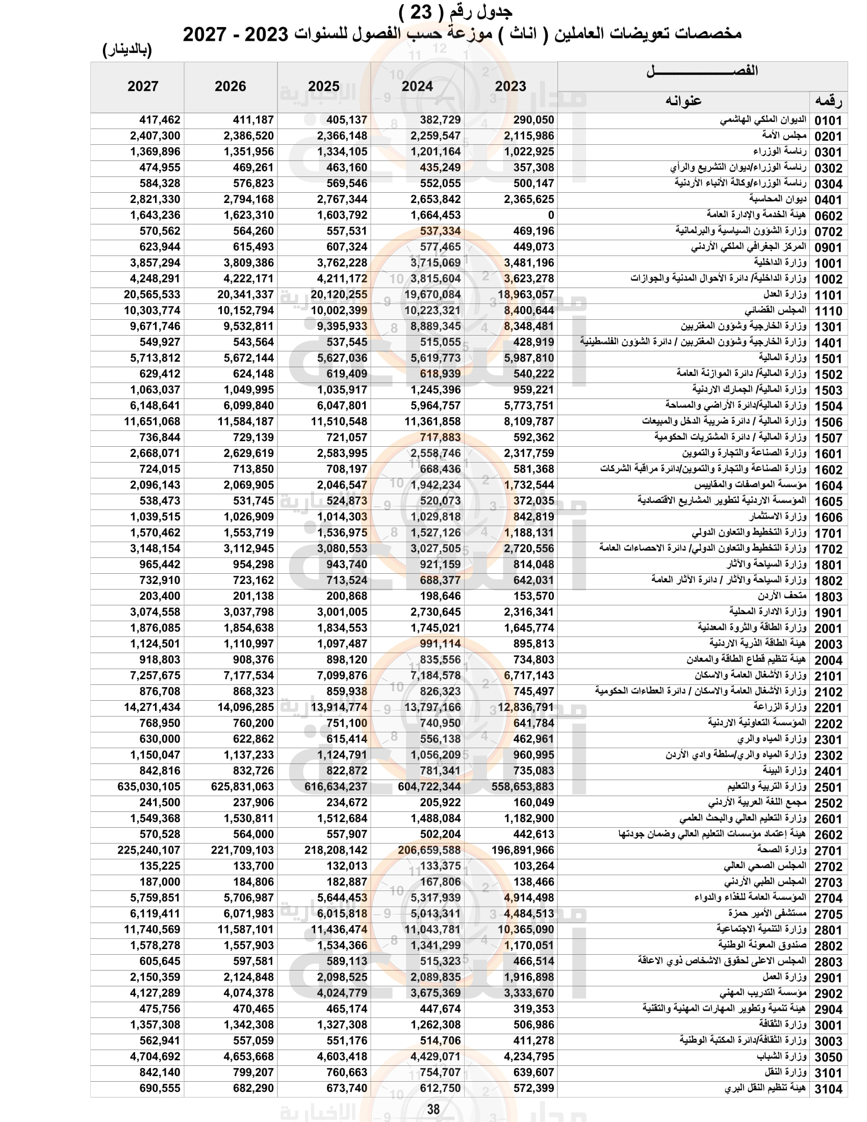 Madar Al-Saa Images 0.1903860452920103