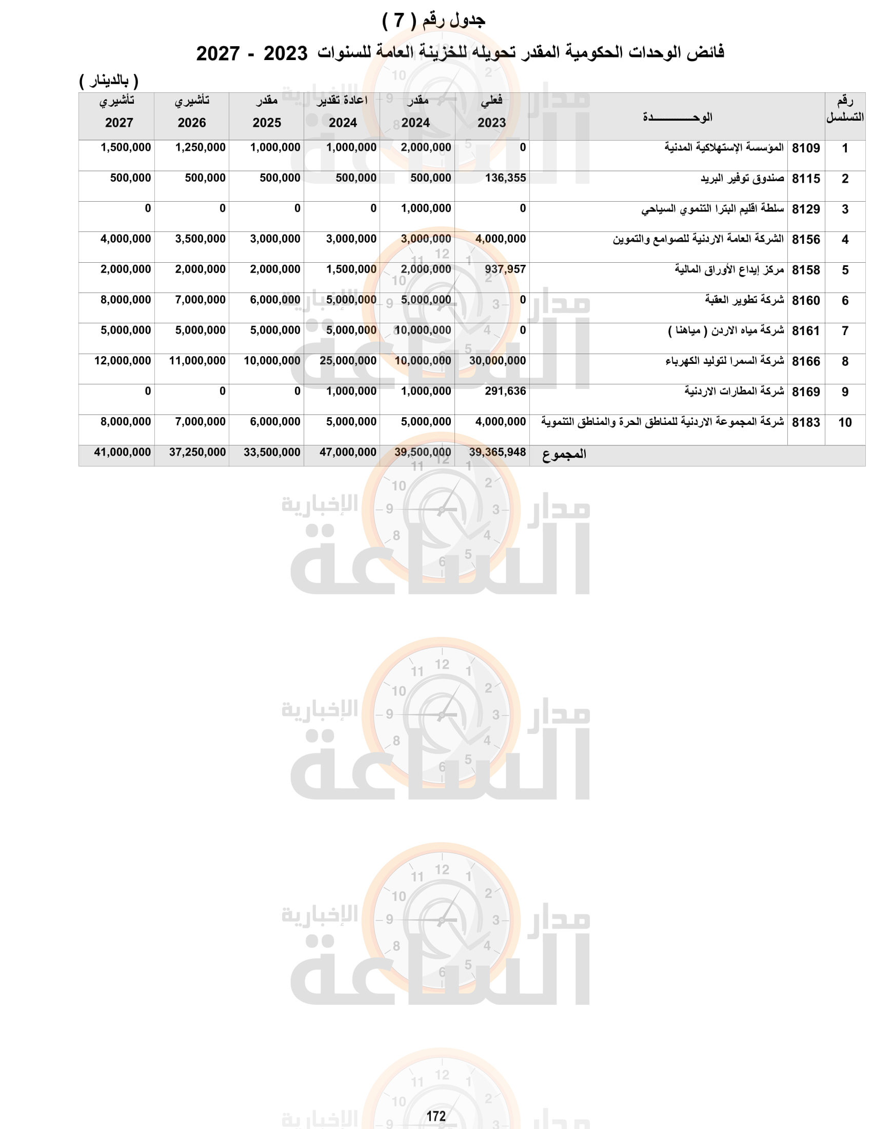 Madar Al-Saa Images 0.33111391130546464