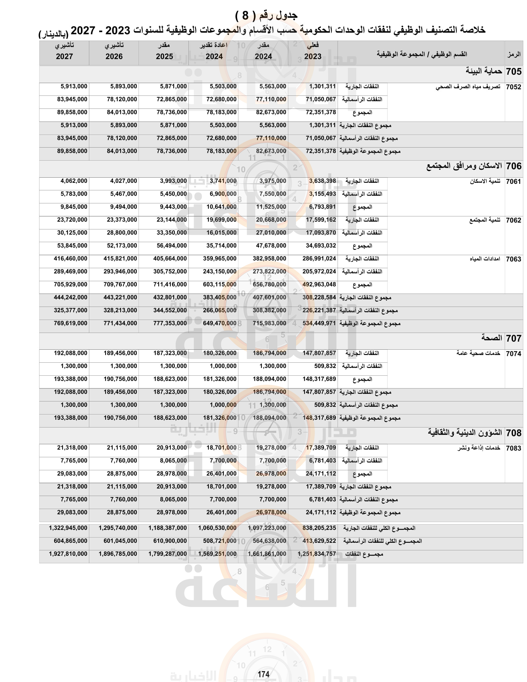 Madar Al-Saa Images 0.5907334617285305