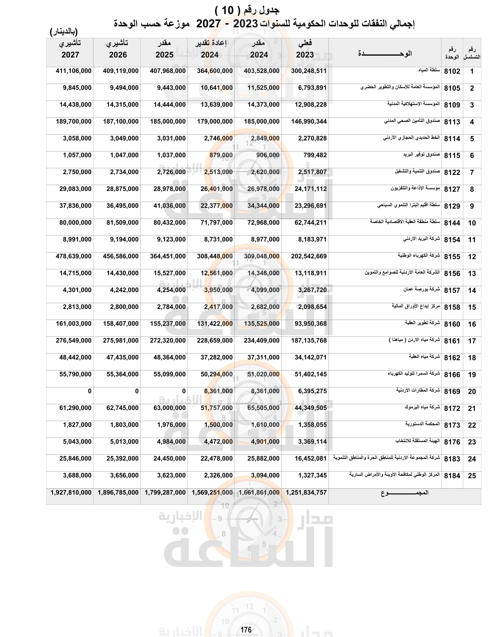 Madar Al-Saa Images 0.05422710936443398