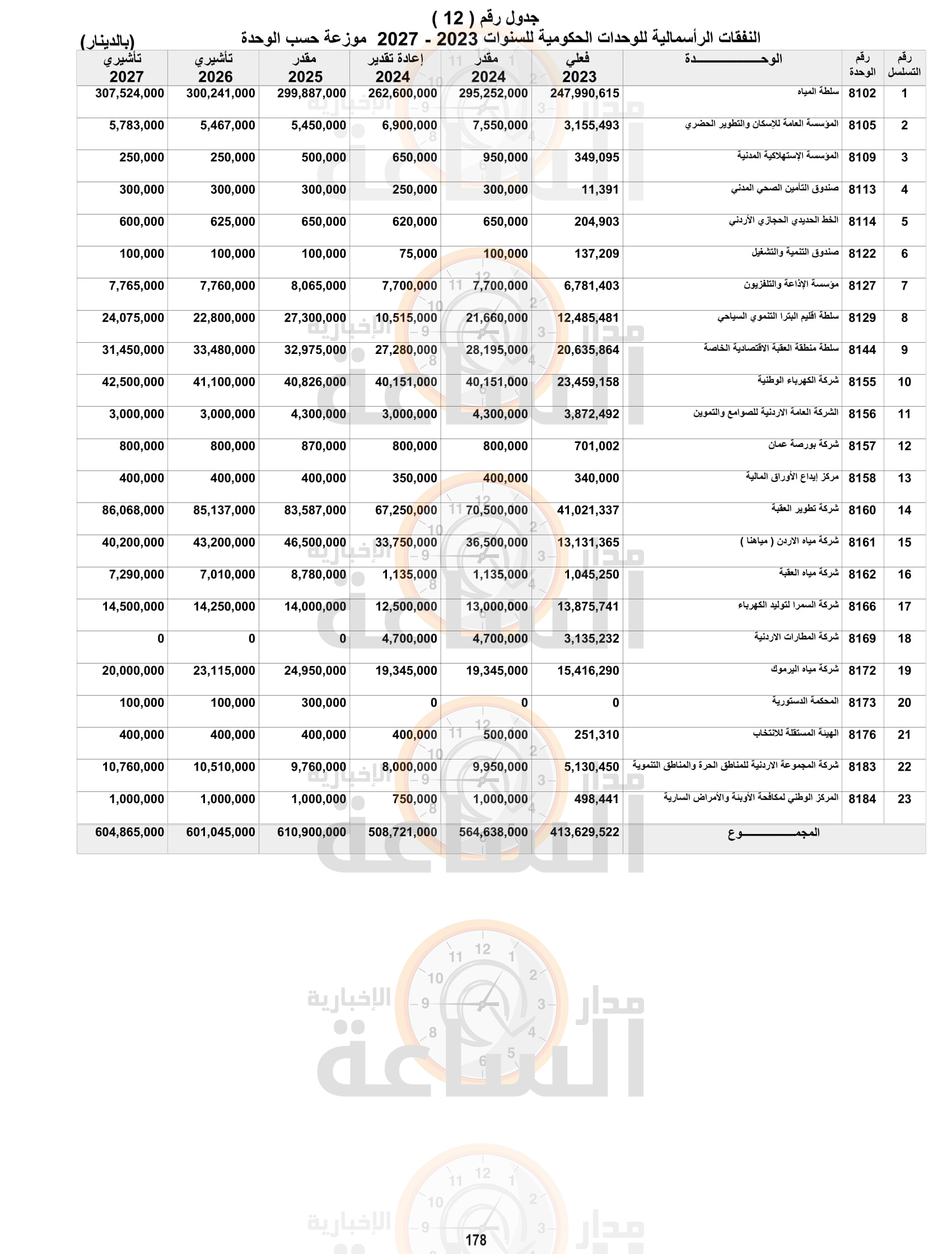 Madar Al-Saa Images 0.5951128670721835