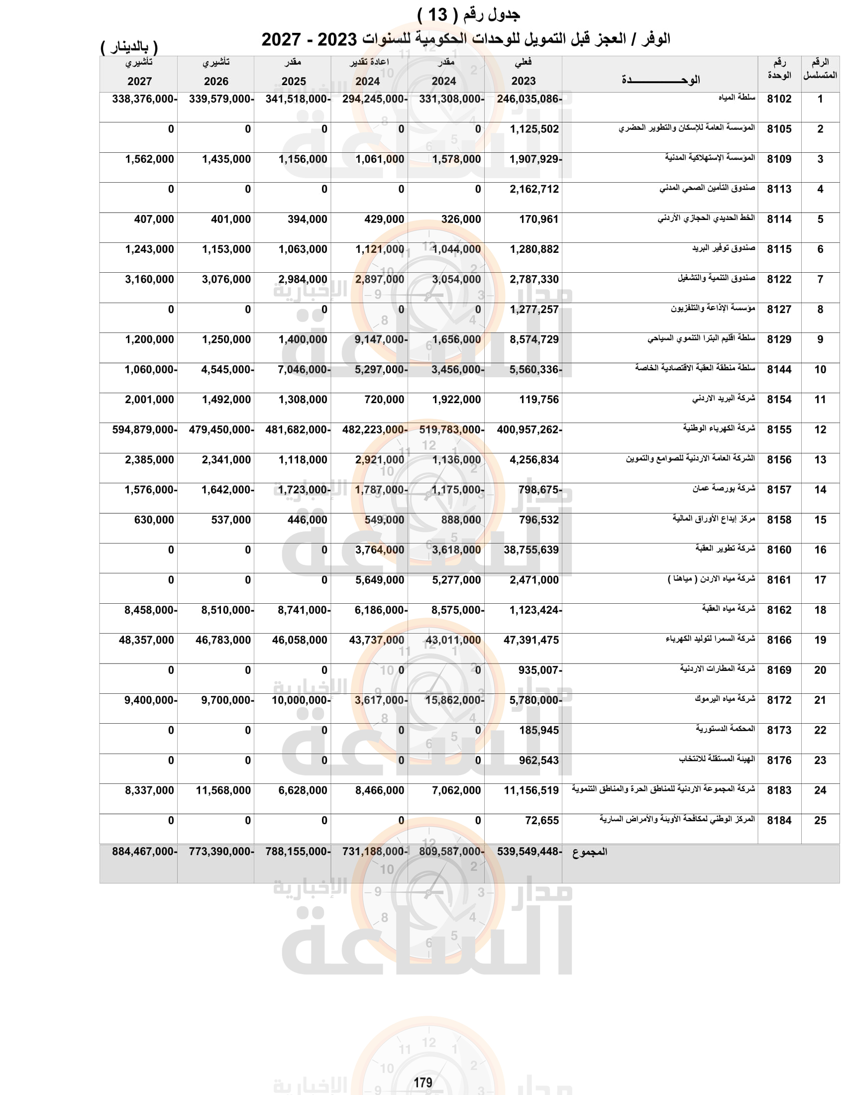 Madar Al-Saa Images 0.4239370746777773