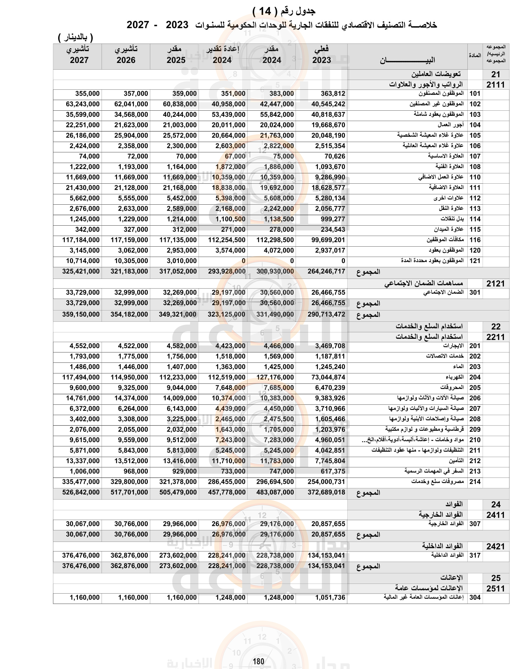 Madar Al-Saa Images 0.1565244033989972