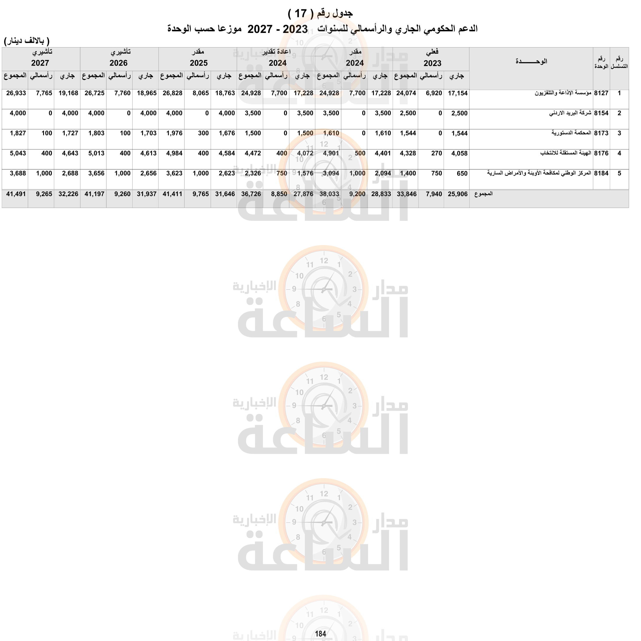 Madar Al-Saa Images 0.636481143848415
