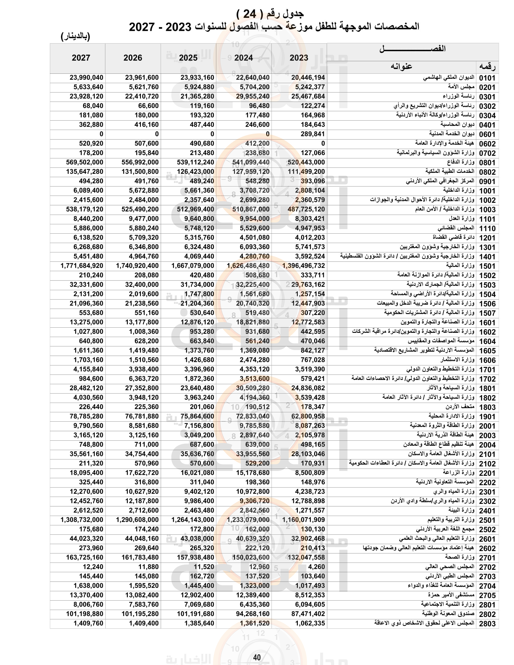 Madar Al-Saa Images 0.17823588985239214