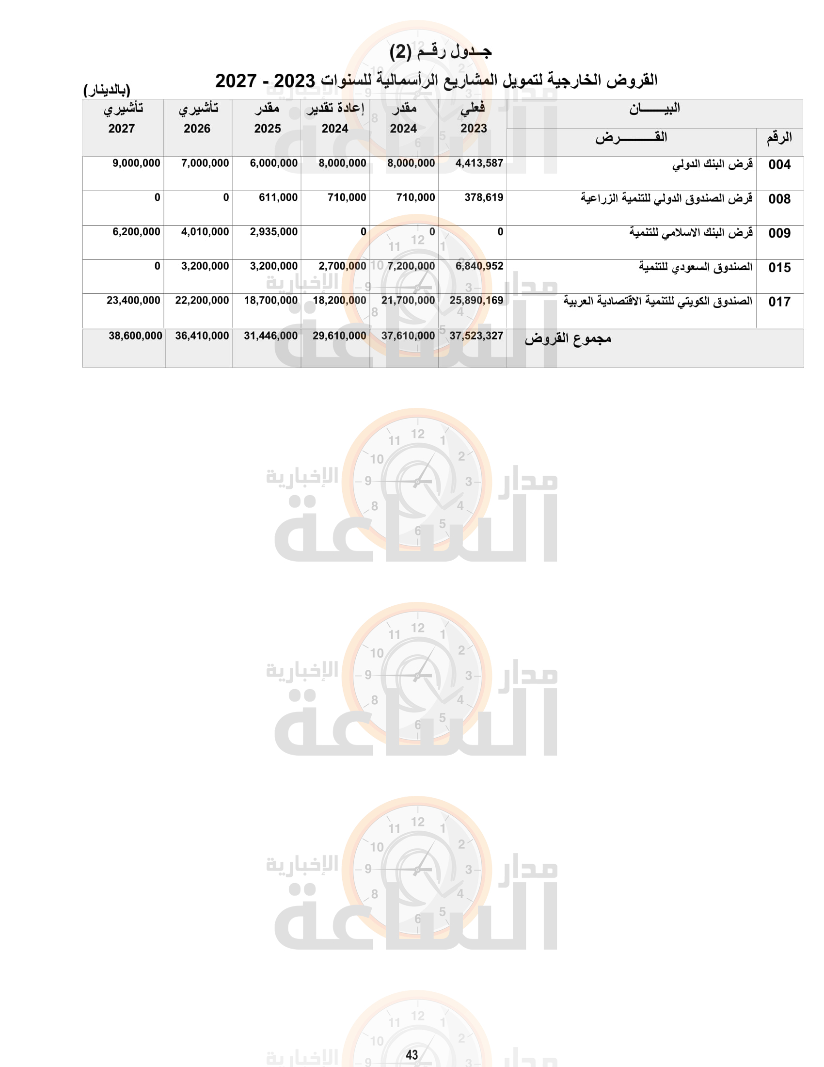 Madar Al-Saa Images 0.16841253087488006