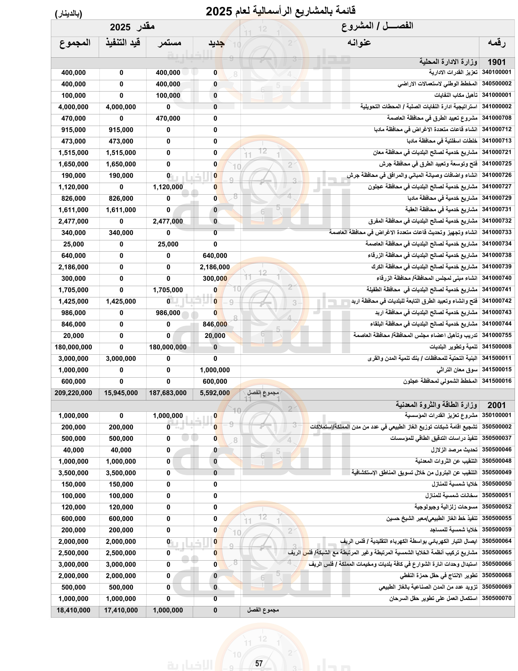 Madar Al-Saa Images 0.2978911225077914