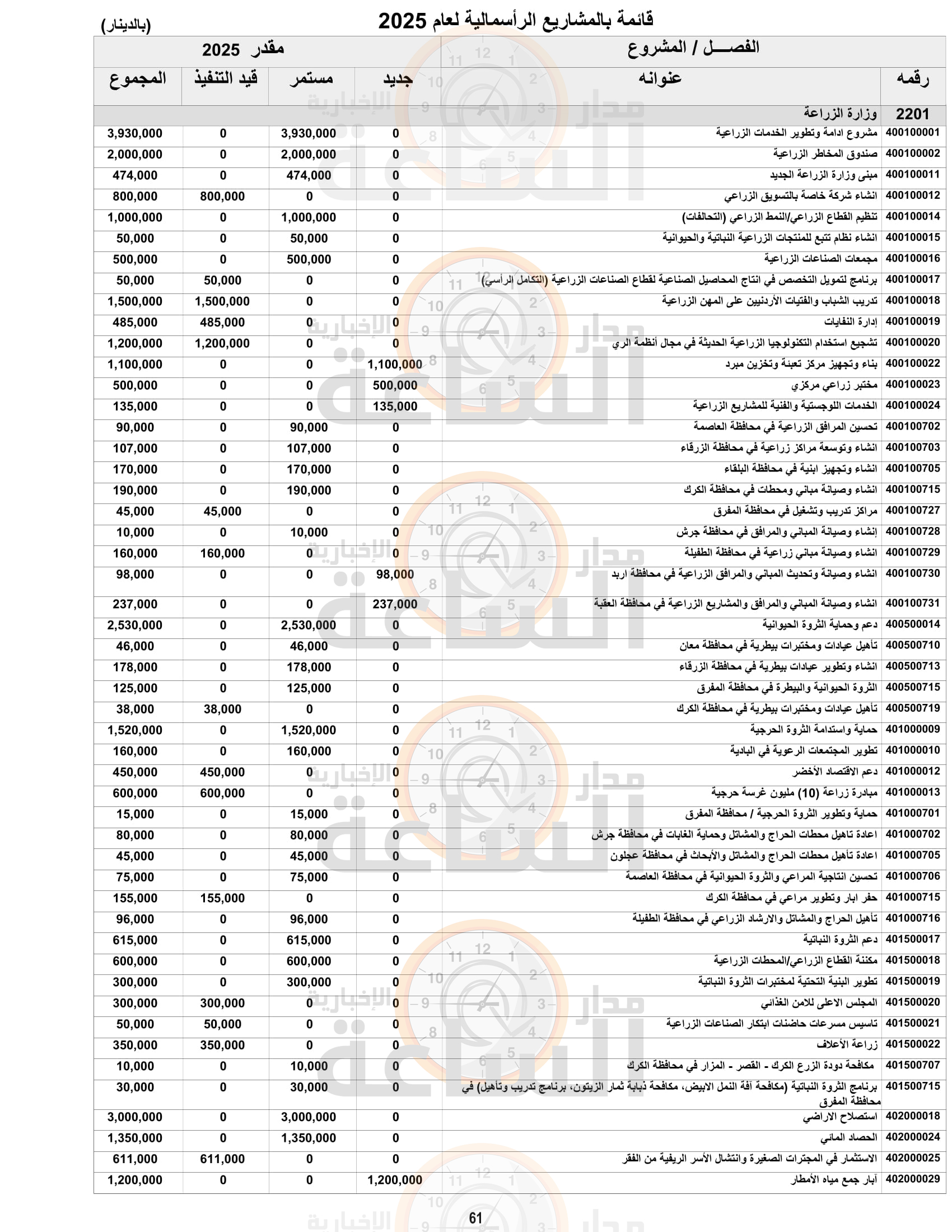 Madar Al-Saa Images 0.2755105929985786