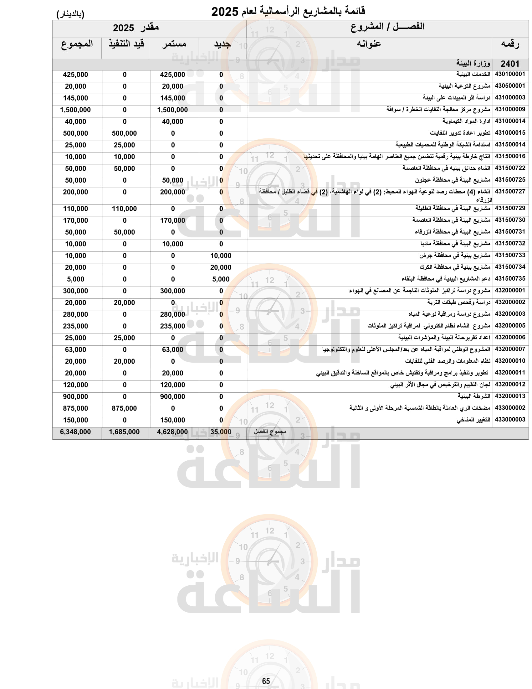 Madar Al-Saa Images 0.11866020514921227