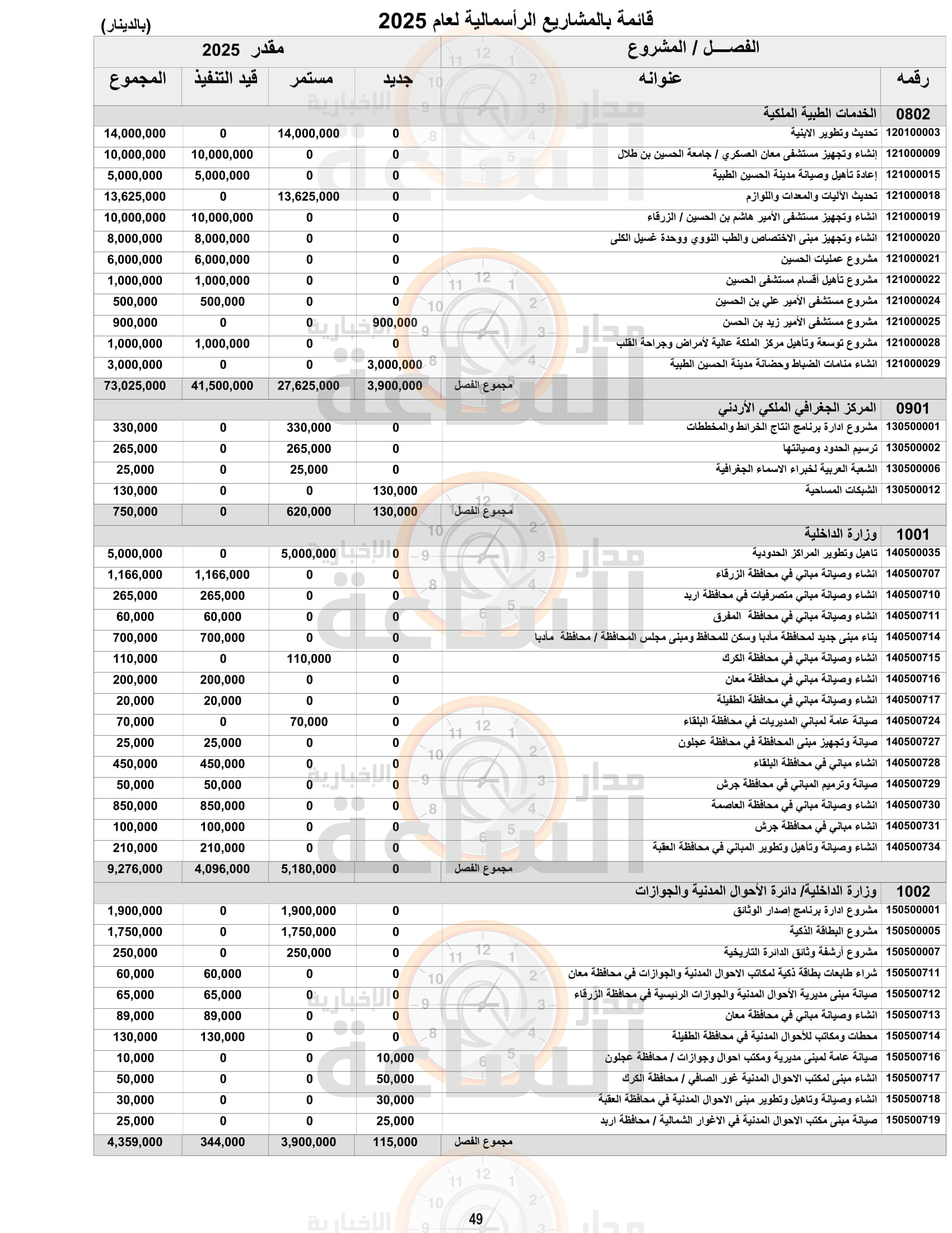 Madar Al-Saa Images 0.27923134316775955