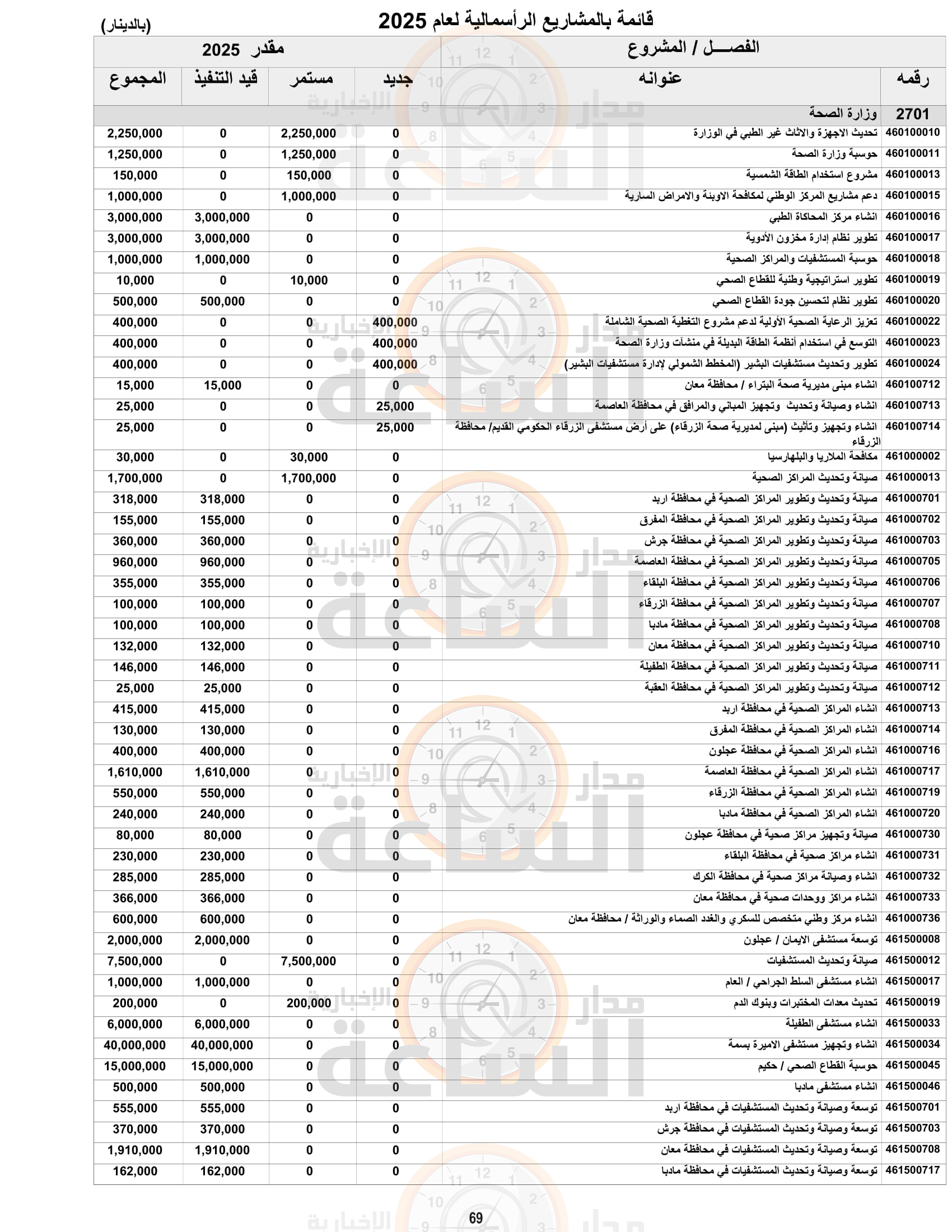 Madar Al-Saa Images 0.15707783882987525