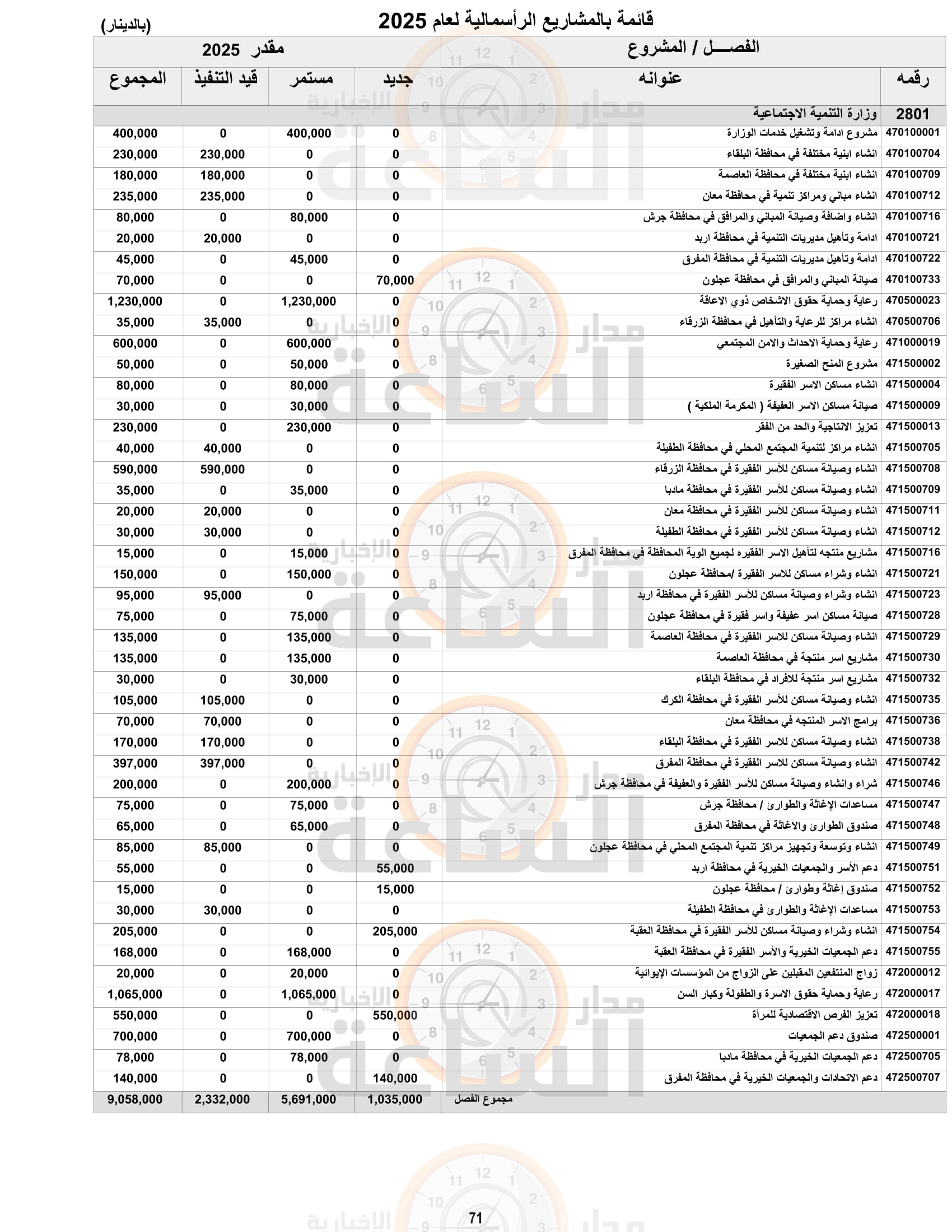 Madar Al-Saa Images 0.2799653850310402