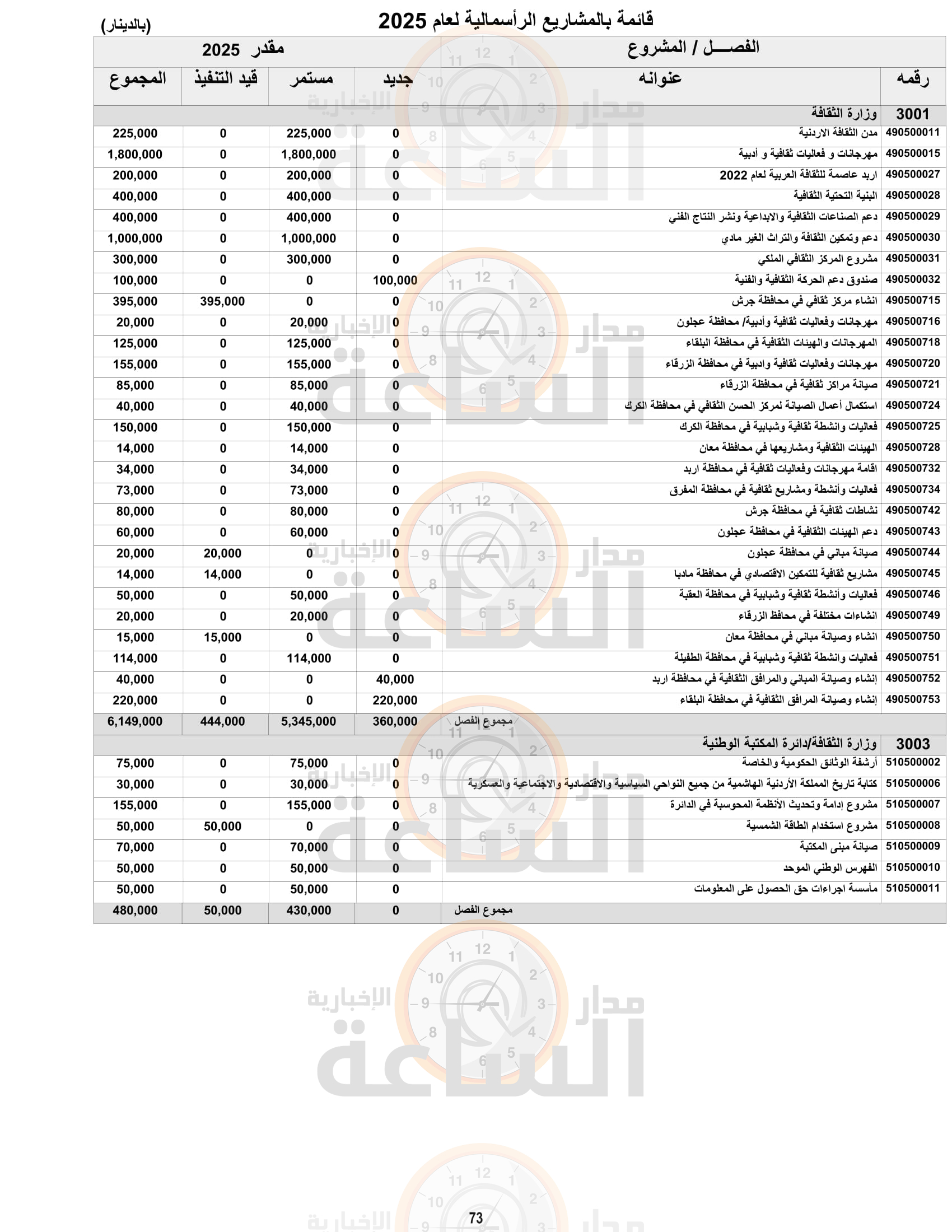 Madar Al-Saa Images 0.11157542005551346