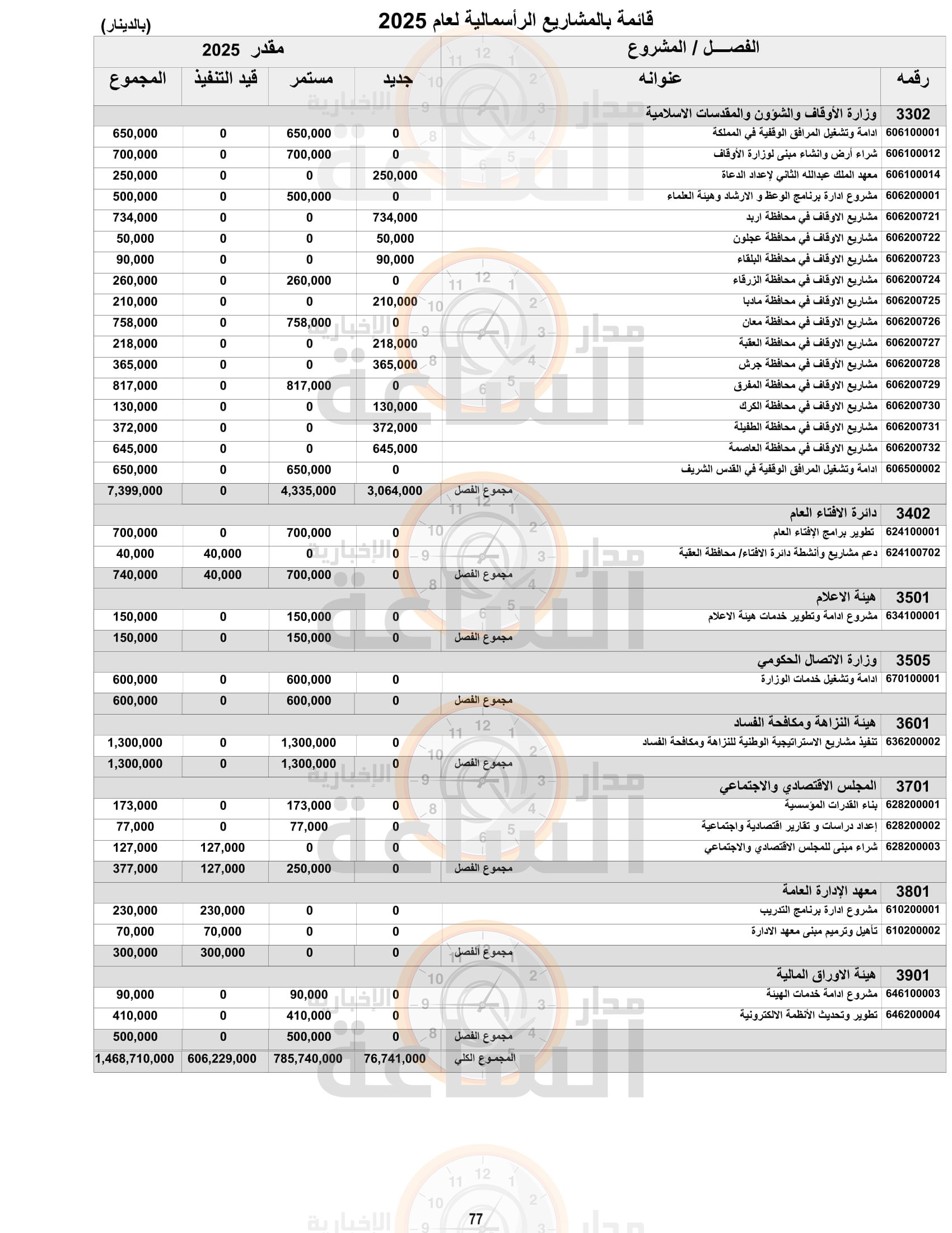 Madar Al-Saa Images 0.7015014412789828