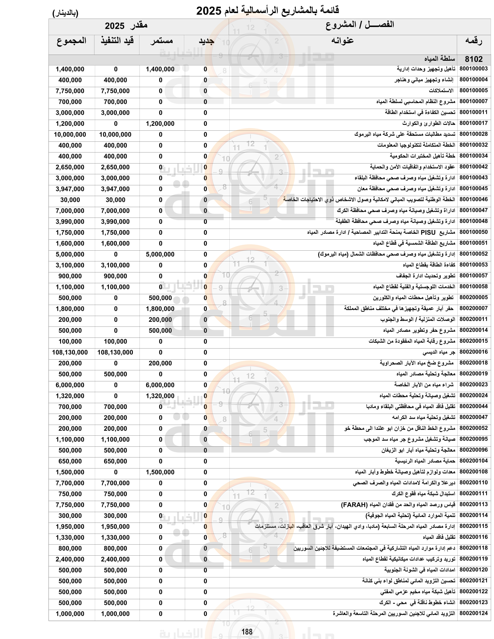 Madar Al-Saa Images 0.3162982480231682