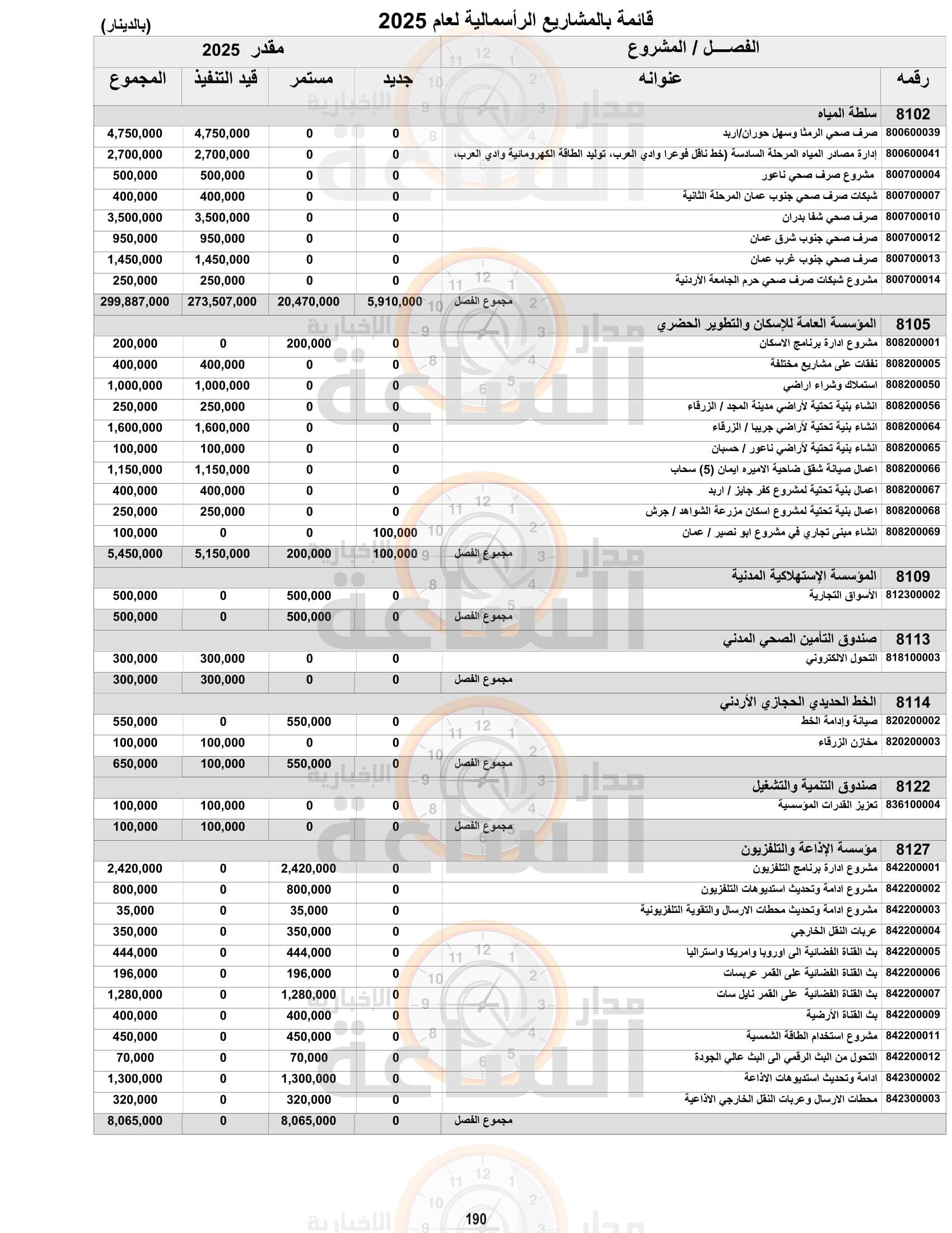 Madar Al-Saa Images 0.27286505872791955