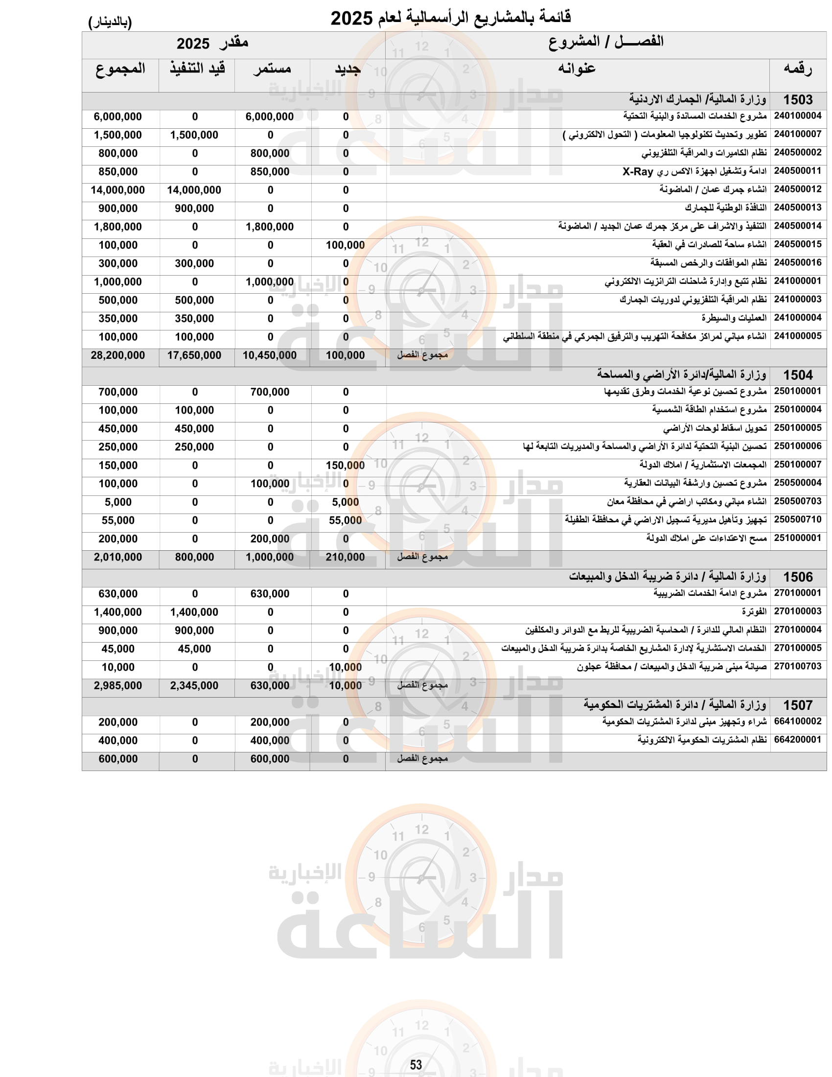 Madar Al-Saa Images 0.6613043581071927