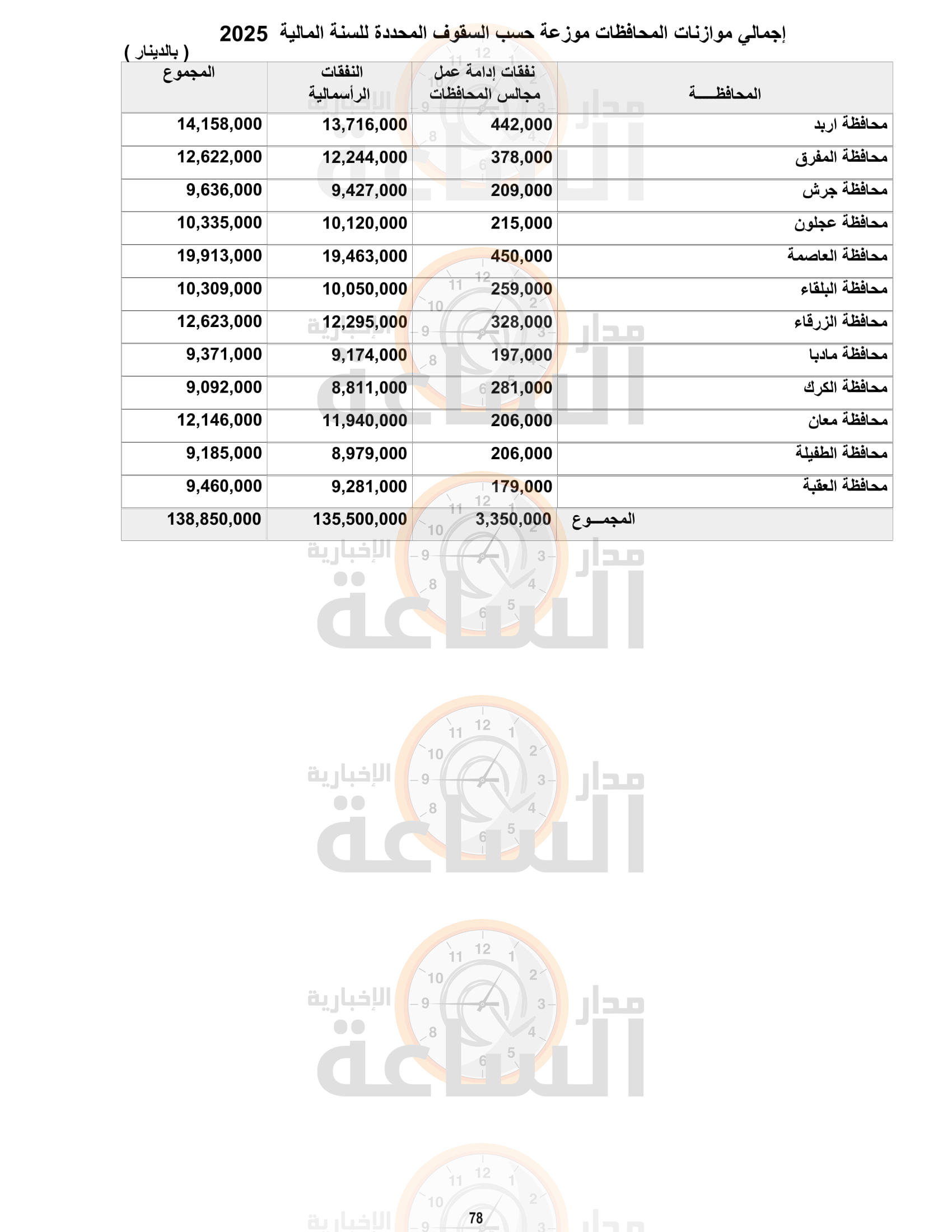 Madar Al-Saa Images 0.23047494486921338