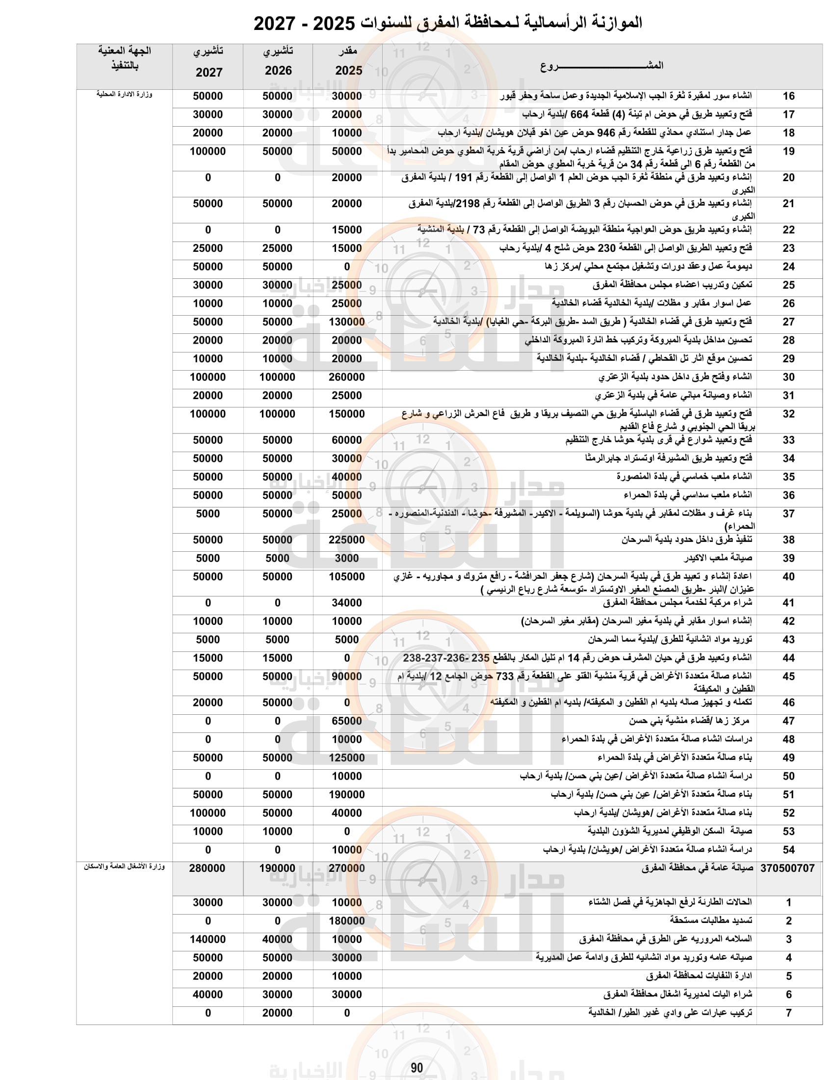 Madar Al-Saa Images 0.5834302478999991