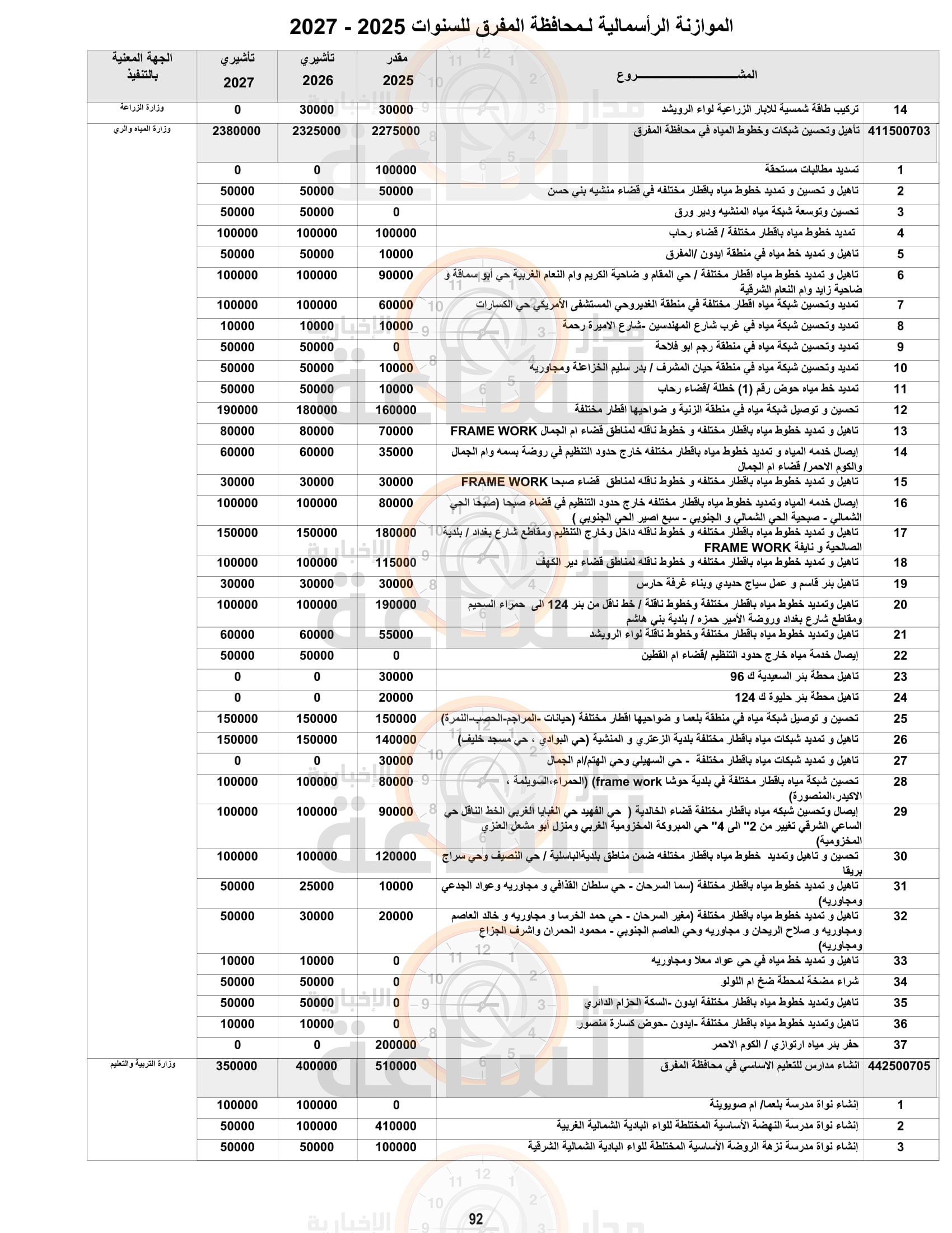 Madar Al-Saa Images 0.5959419964235728