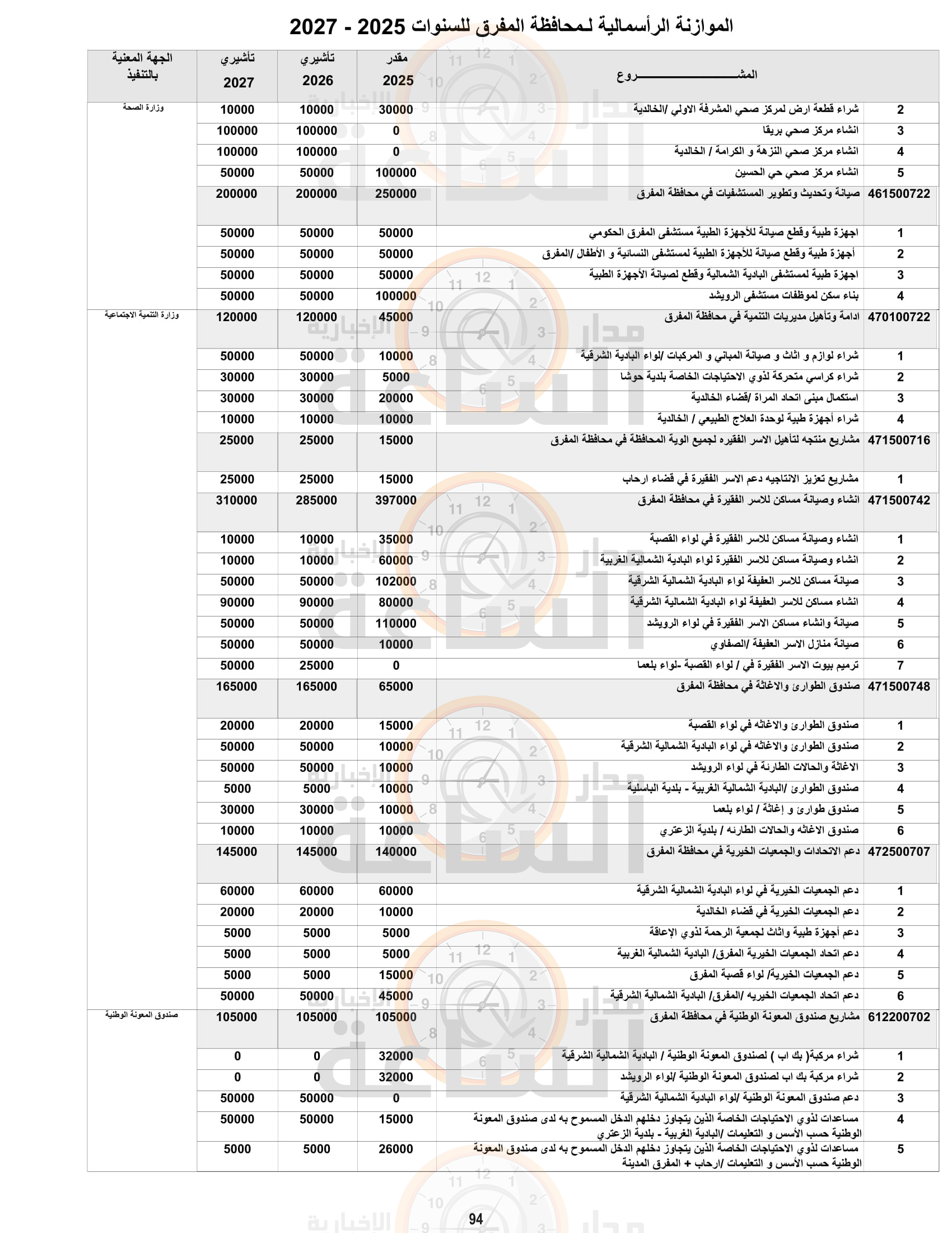 Madar Al-Saa Images 0.3587789806975674