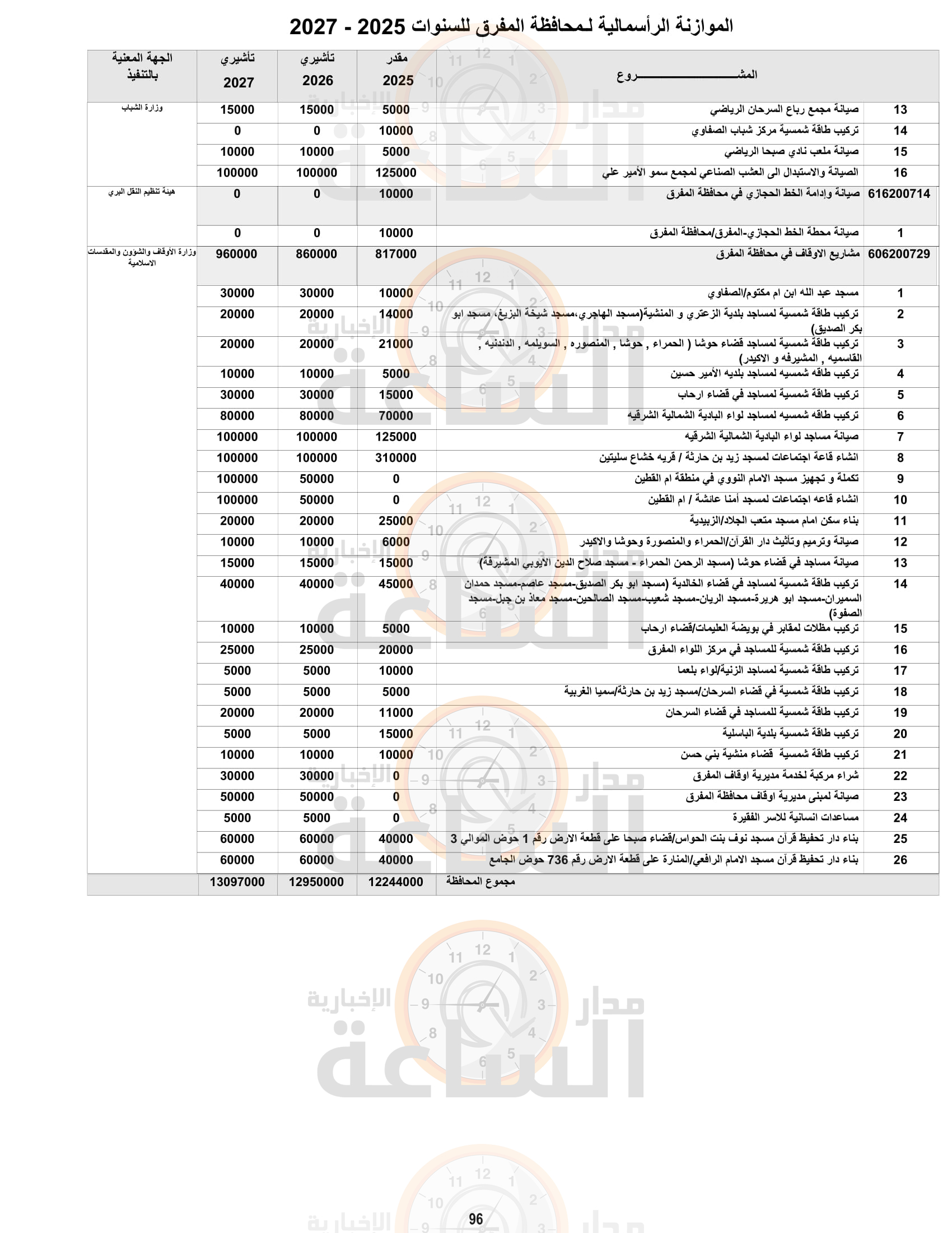 Madar Al-Saa Images 0.44670822541413124