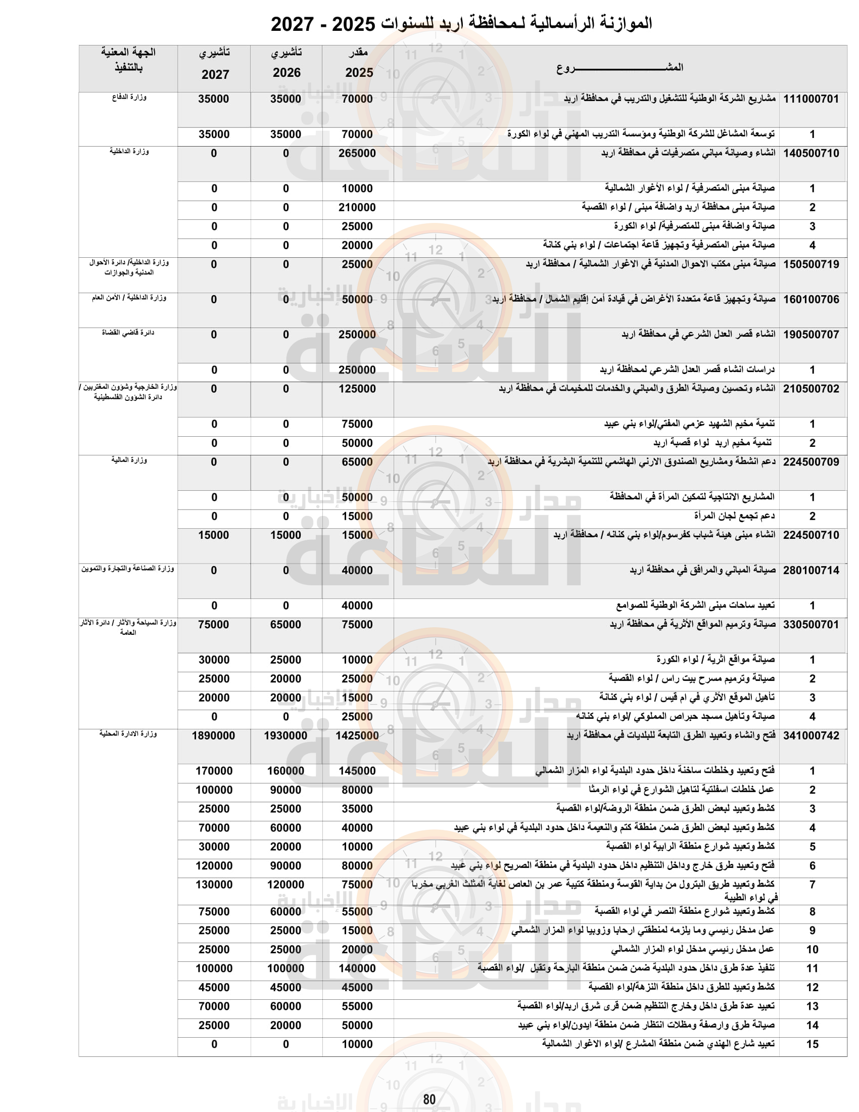 Madar Al-Saa Images 0.6170555919023577