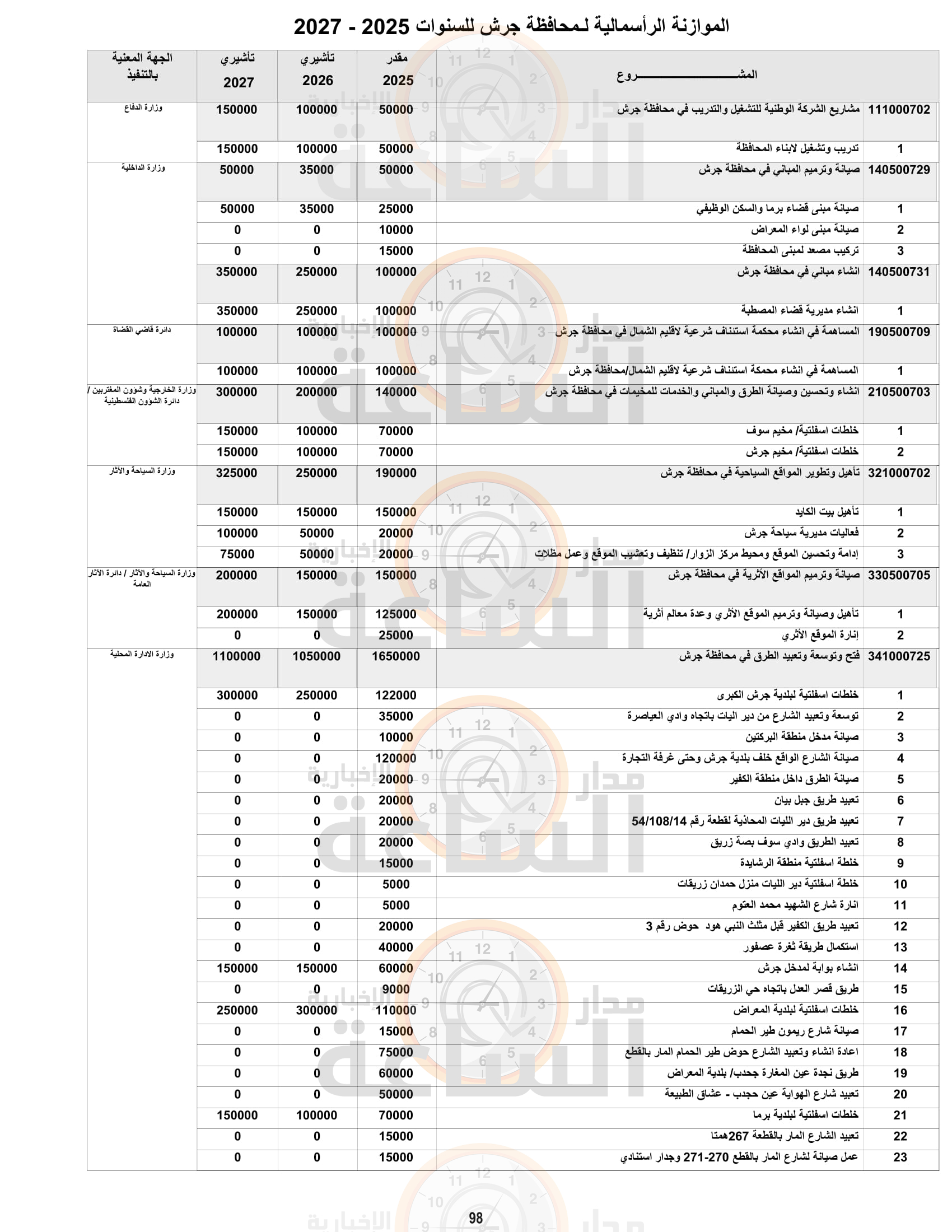 Madar Al-Saa Images 0.6288396337586024