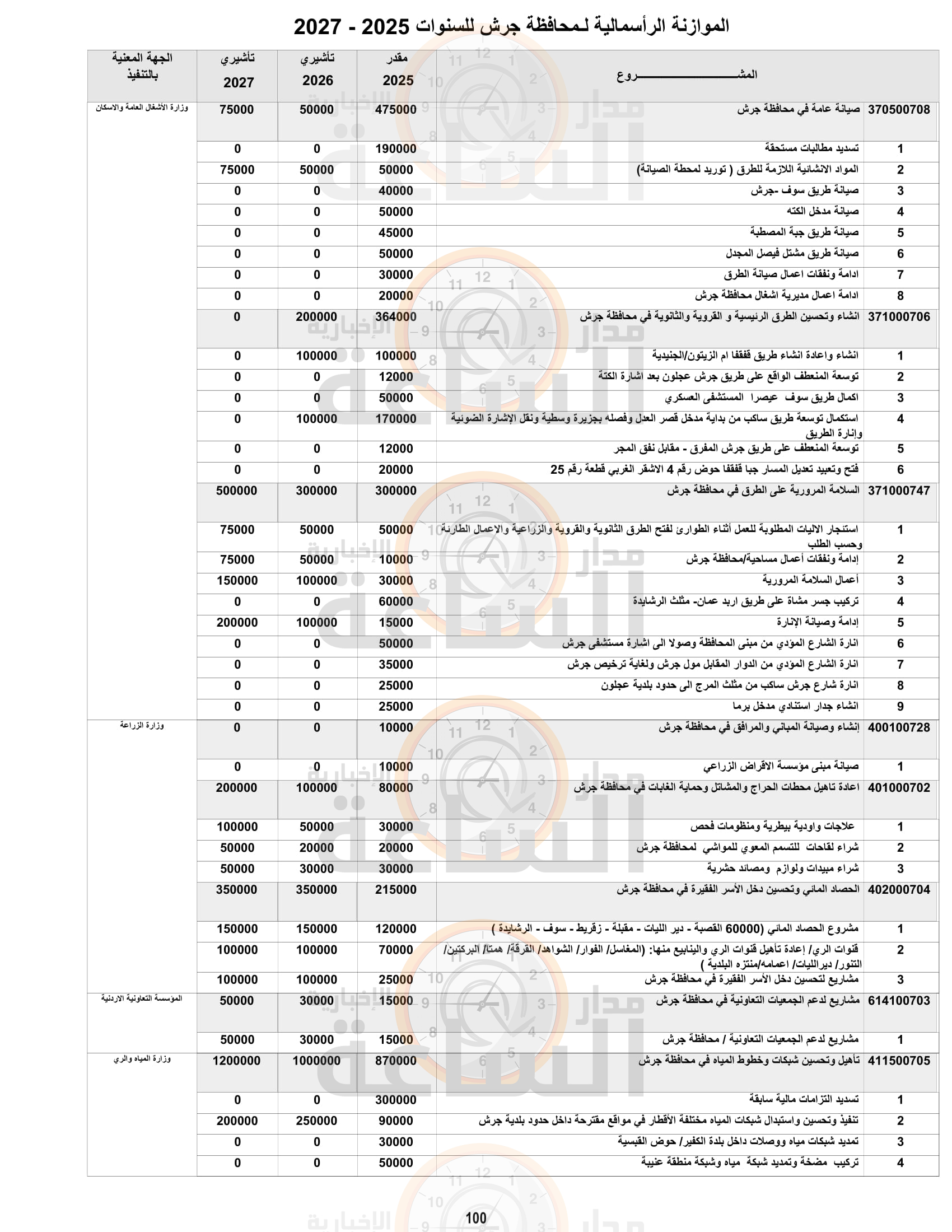 Madar Al-Saa Images 0.8314726116967035