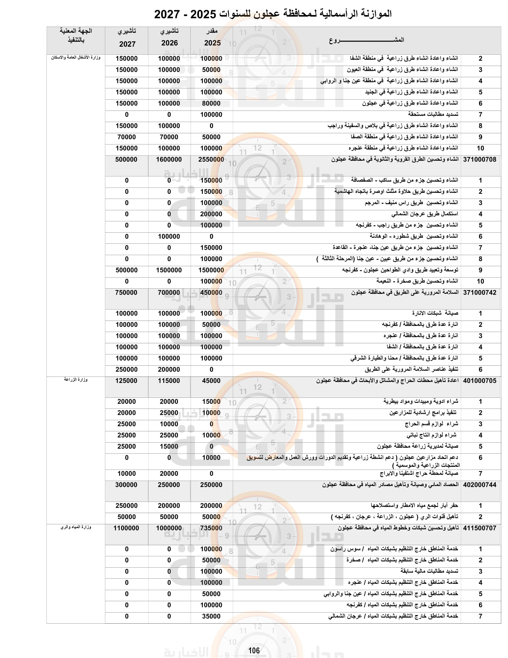 Madar Al-Saa Images 0.1566929003762545