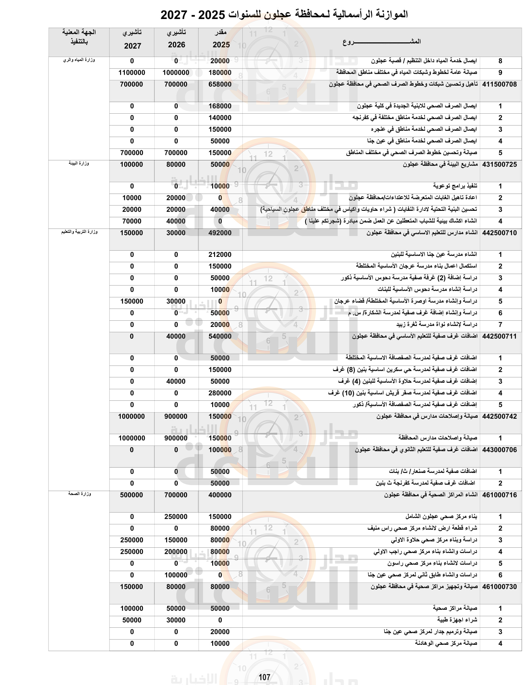 Madar Al-Saa Images 0.6275377789387449