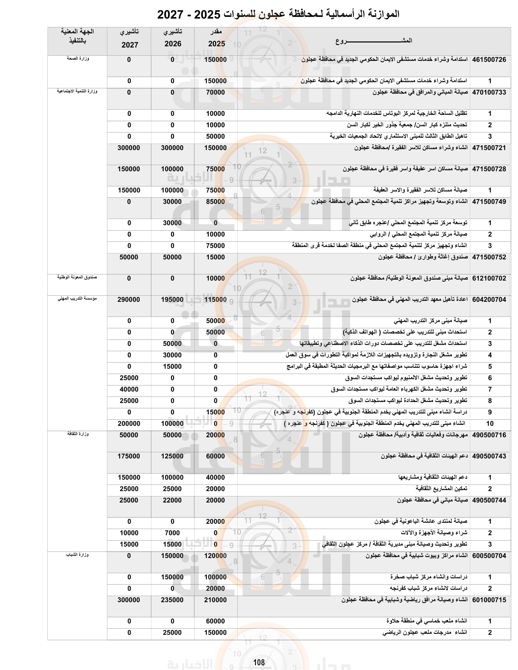 Madar Al-Saa Images 0.045402230295458645