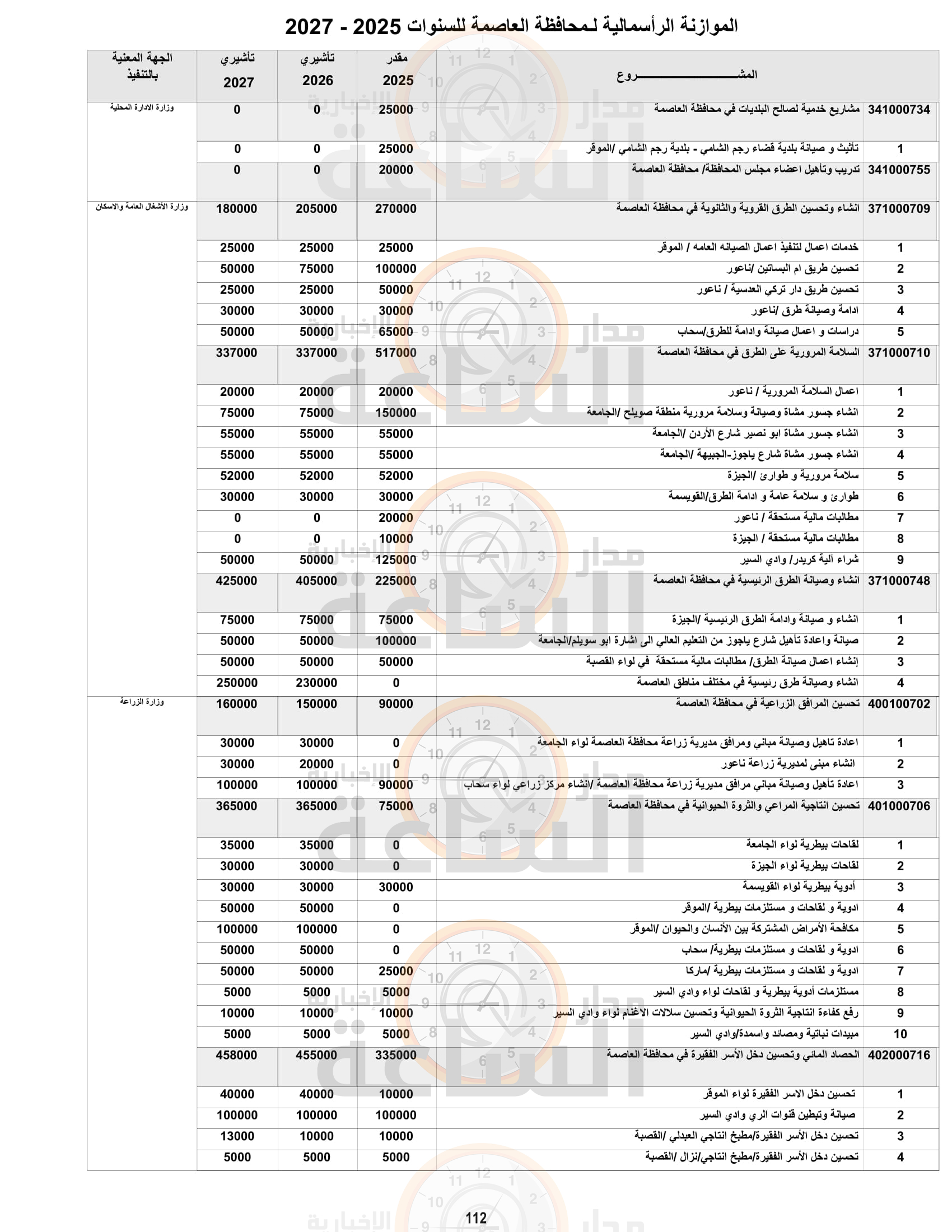 Madar Al-Saa Images 0.37261452428861985