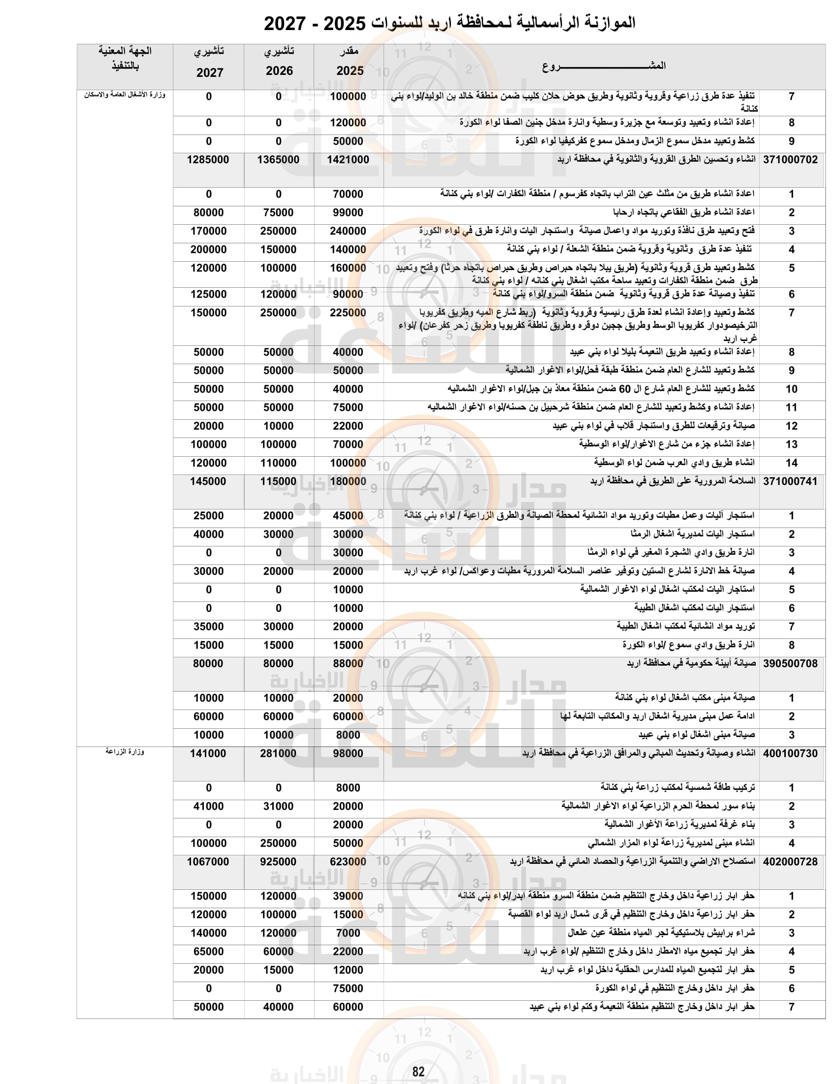 Madar Al-Saa Images 0.46534357254380065