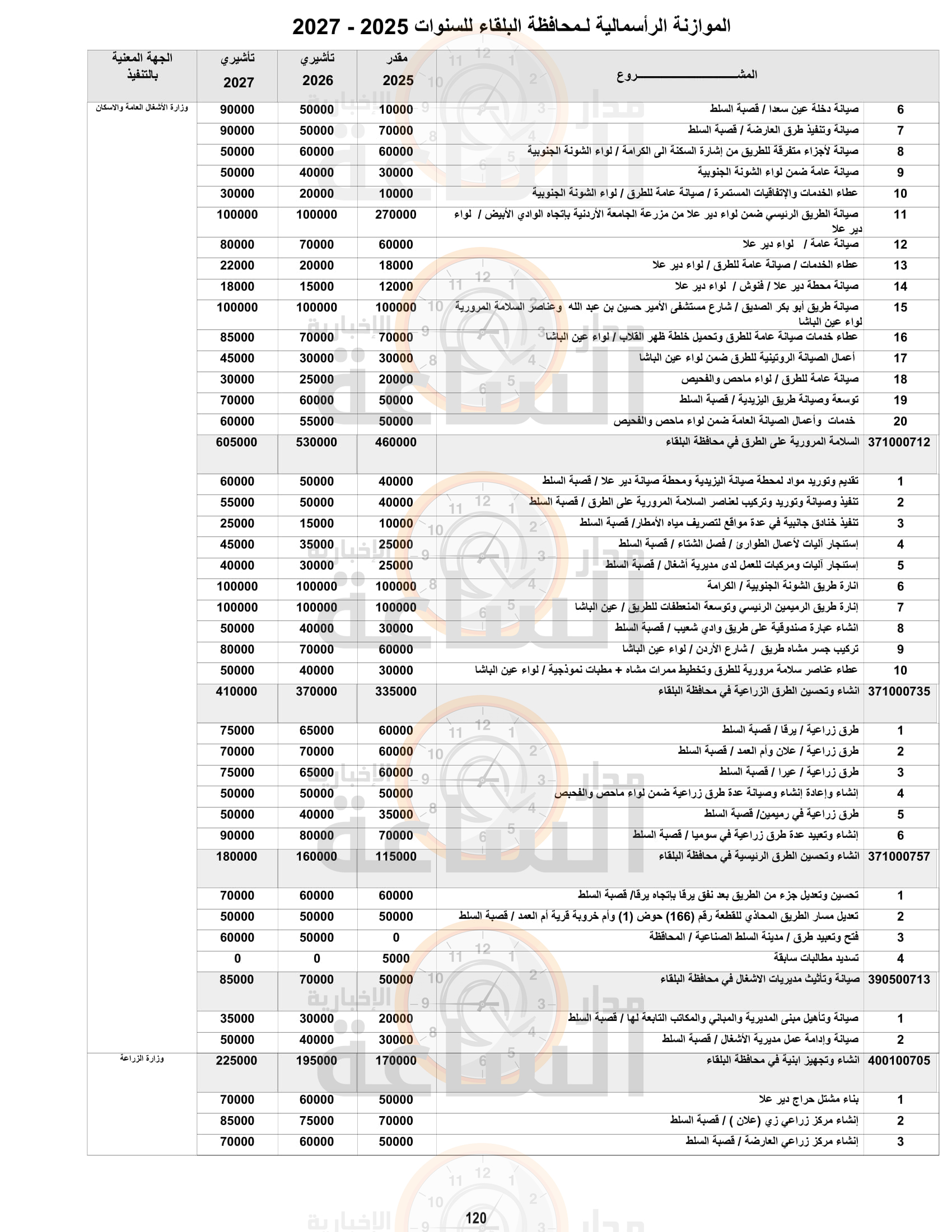Madar Al-Saa Images 0.284191579522161