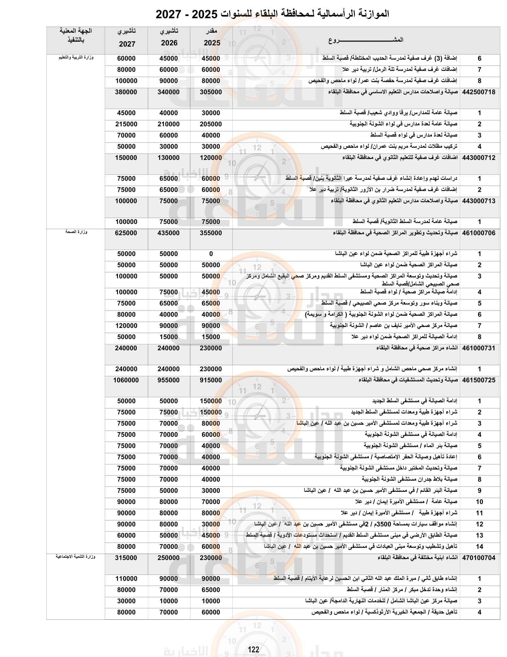 Madar Al-Saa Images 0.47706130692585424