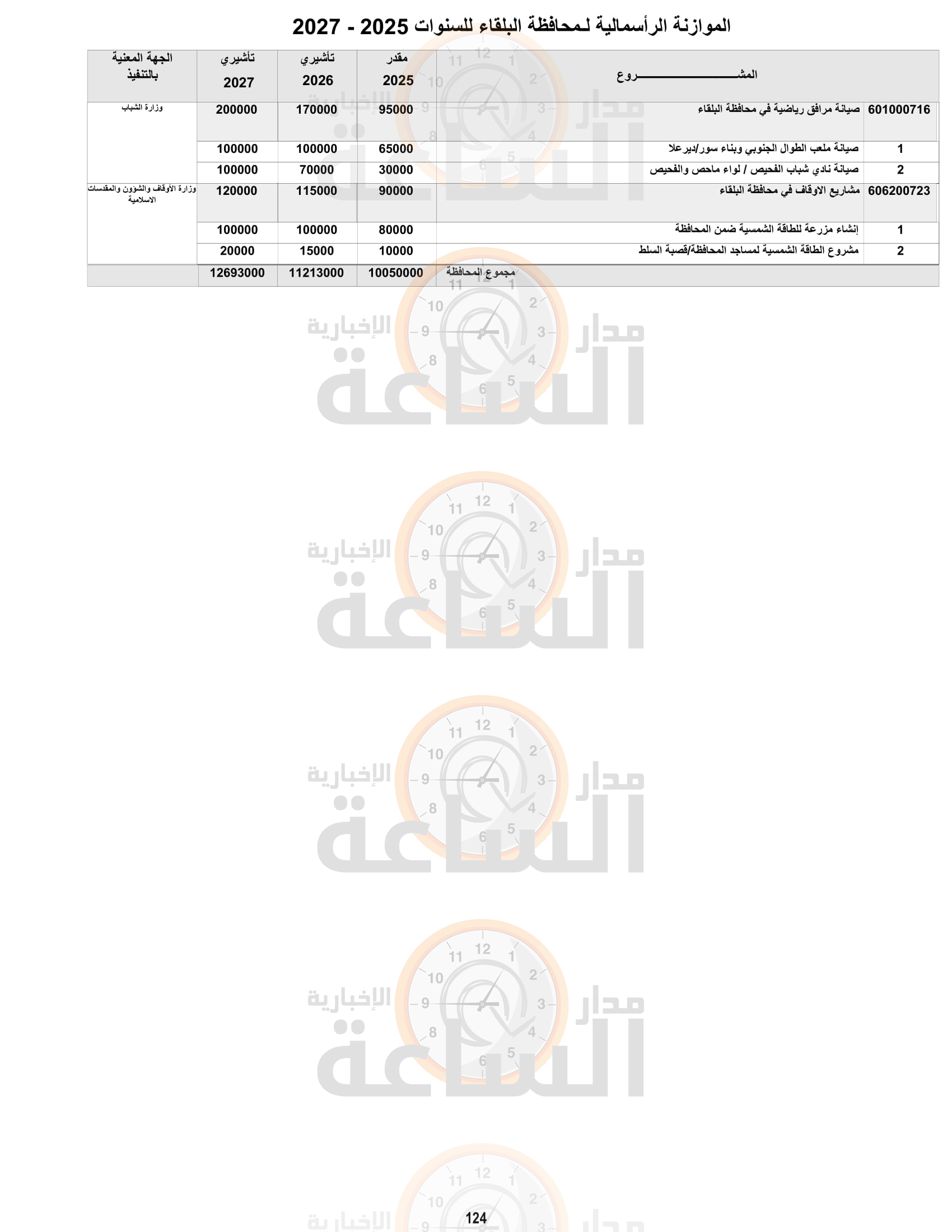 Madar Al-Saa Images 0.6292511785688484